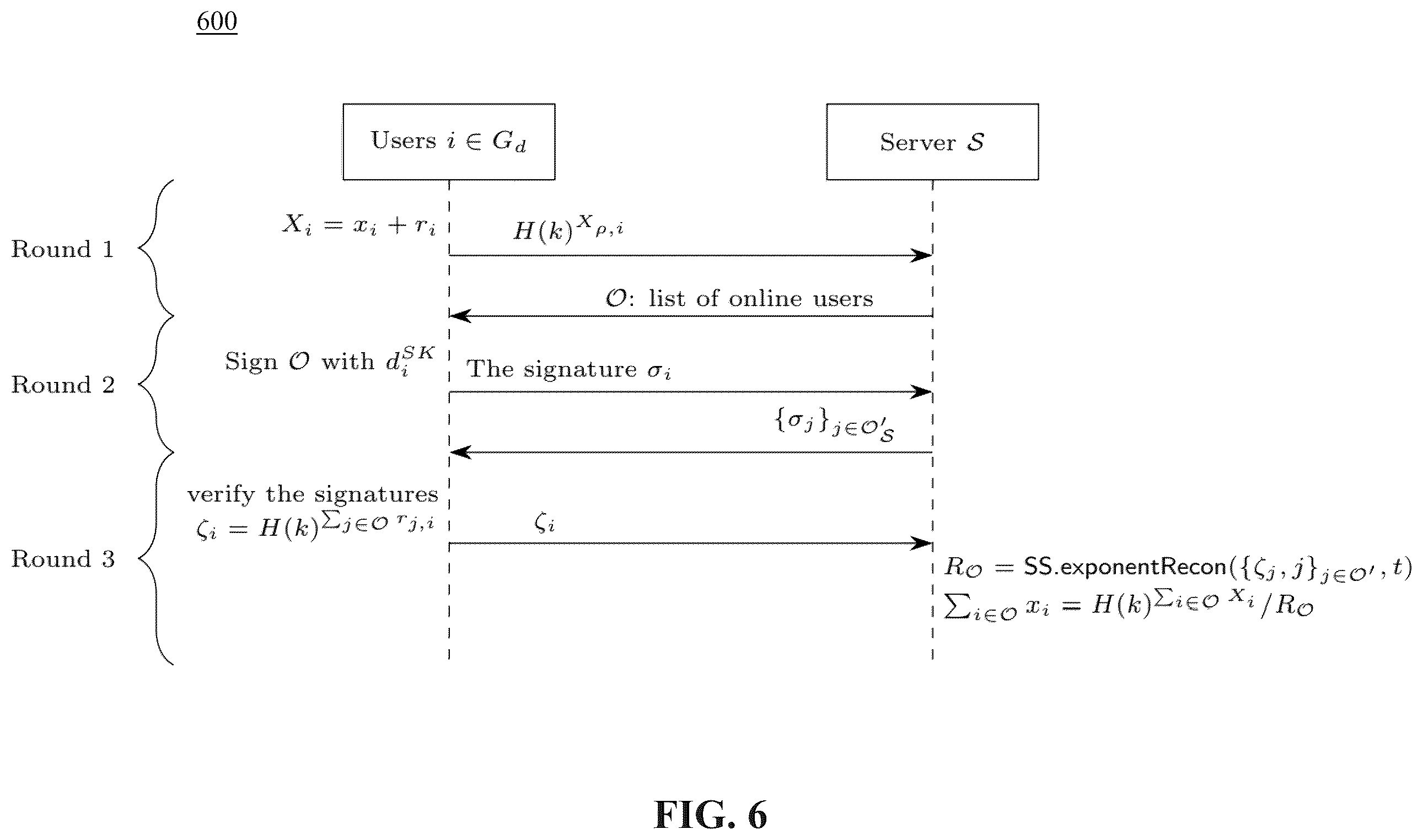 Patent US12353591 Figure 6 – Secure aggregation of information using federated learning