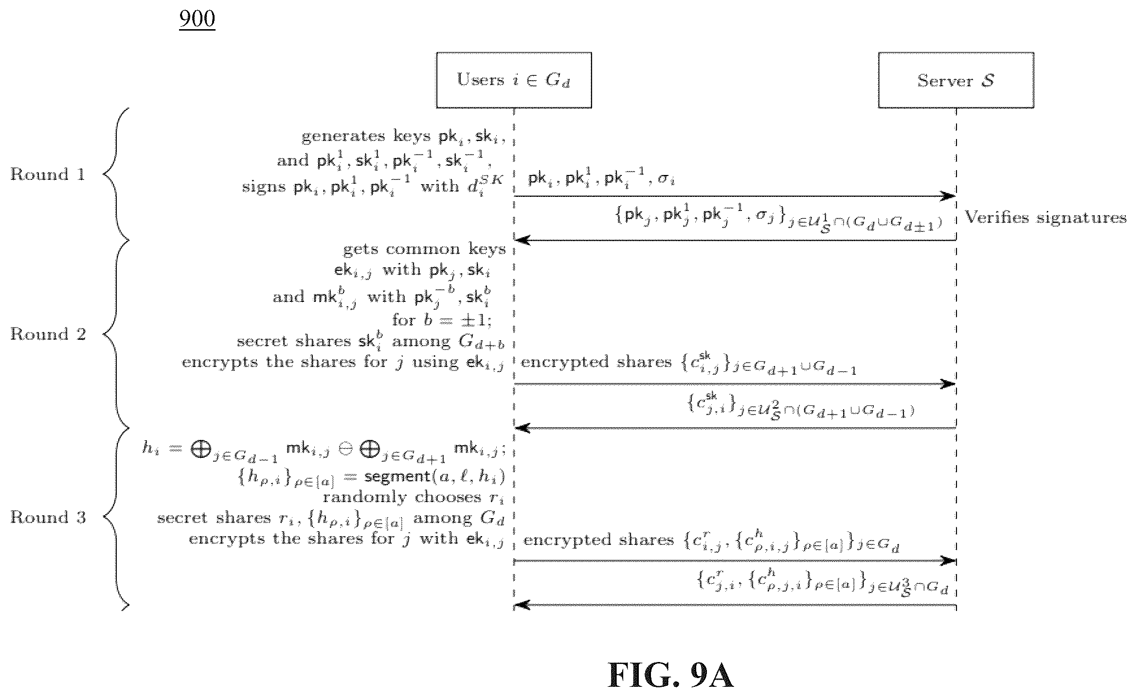 Patent US12353591 Figure 11 – Secure aggregation of information using federated learning