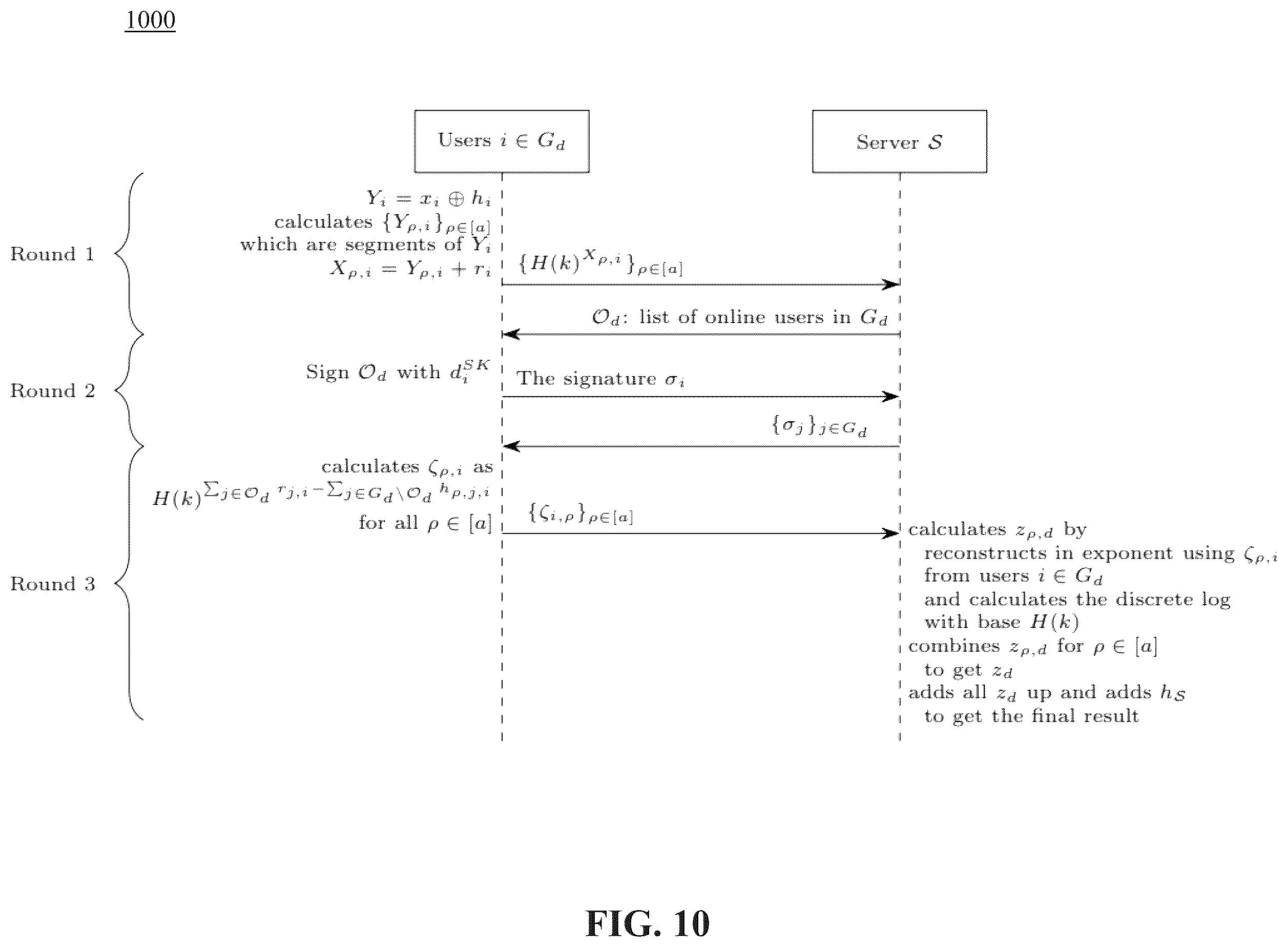 Patent US12353591 Figure 13 – Secure aggregation of information using federated learning
