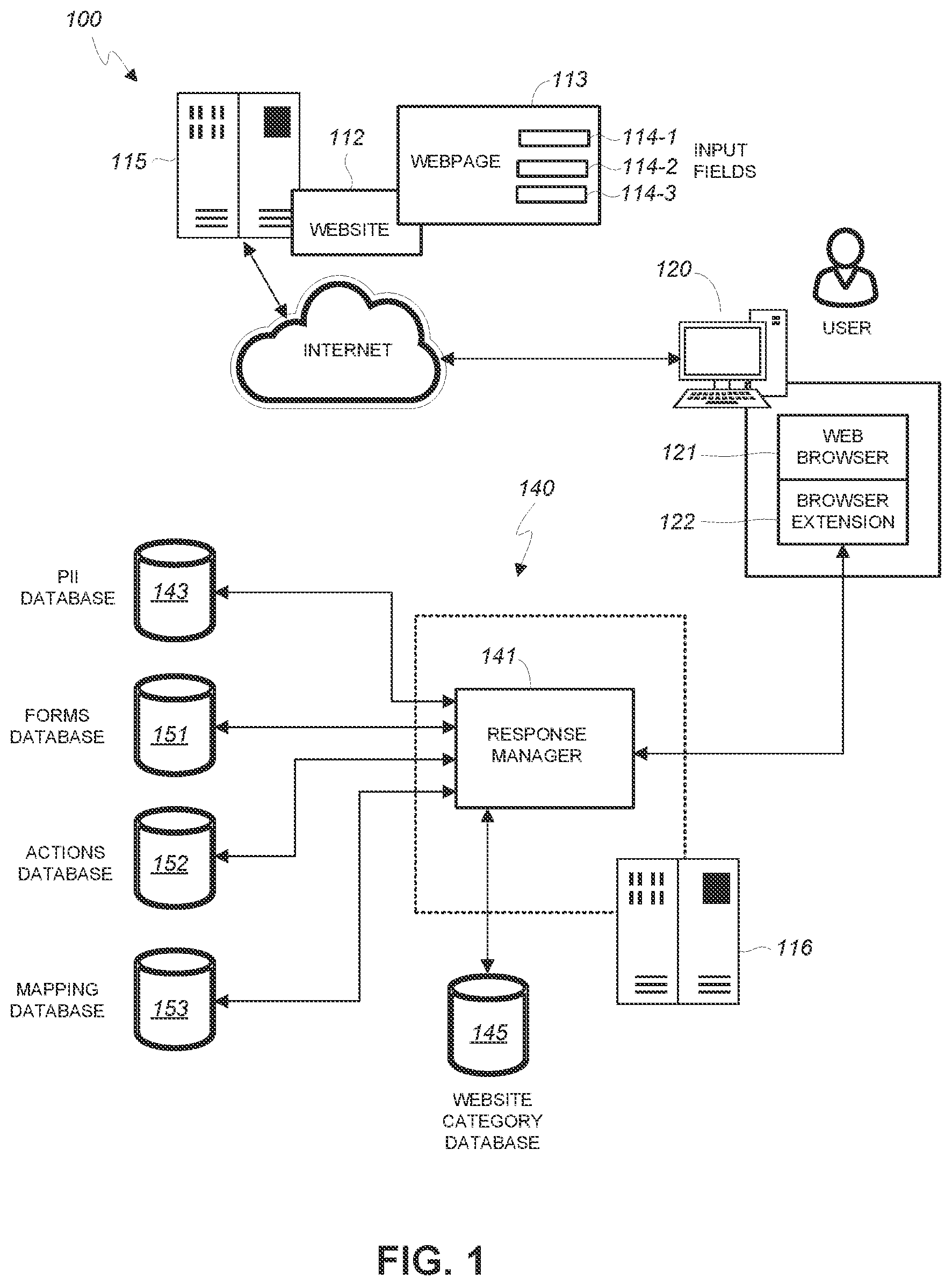 Patent US12353592 — Protection of personally identifiable information of users on a computer network — Figure 1
