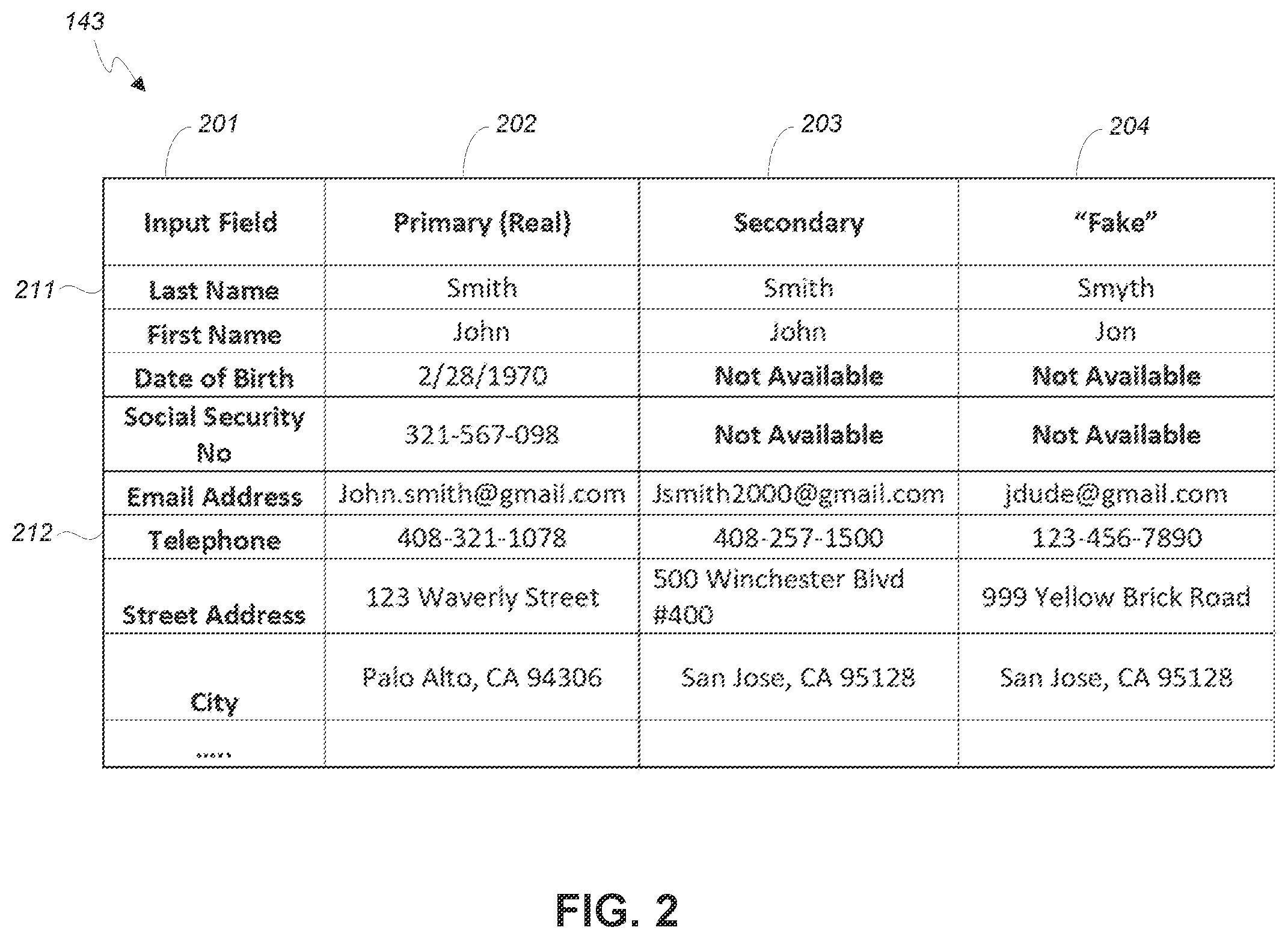 Patent US12353592 Figure 2 – Protection of personally identifiable information of users on a computer network