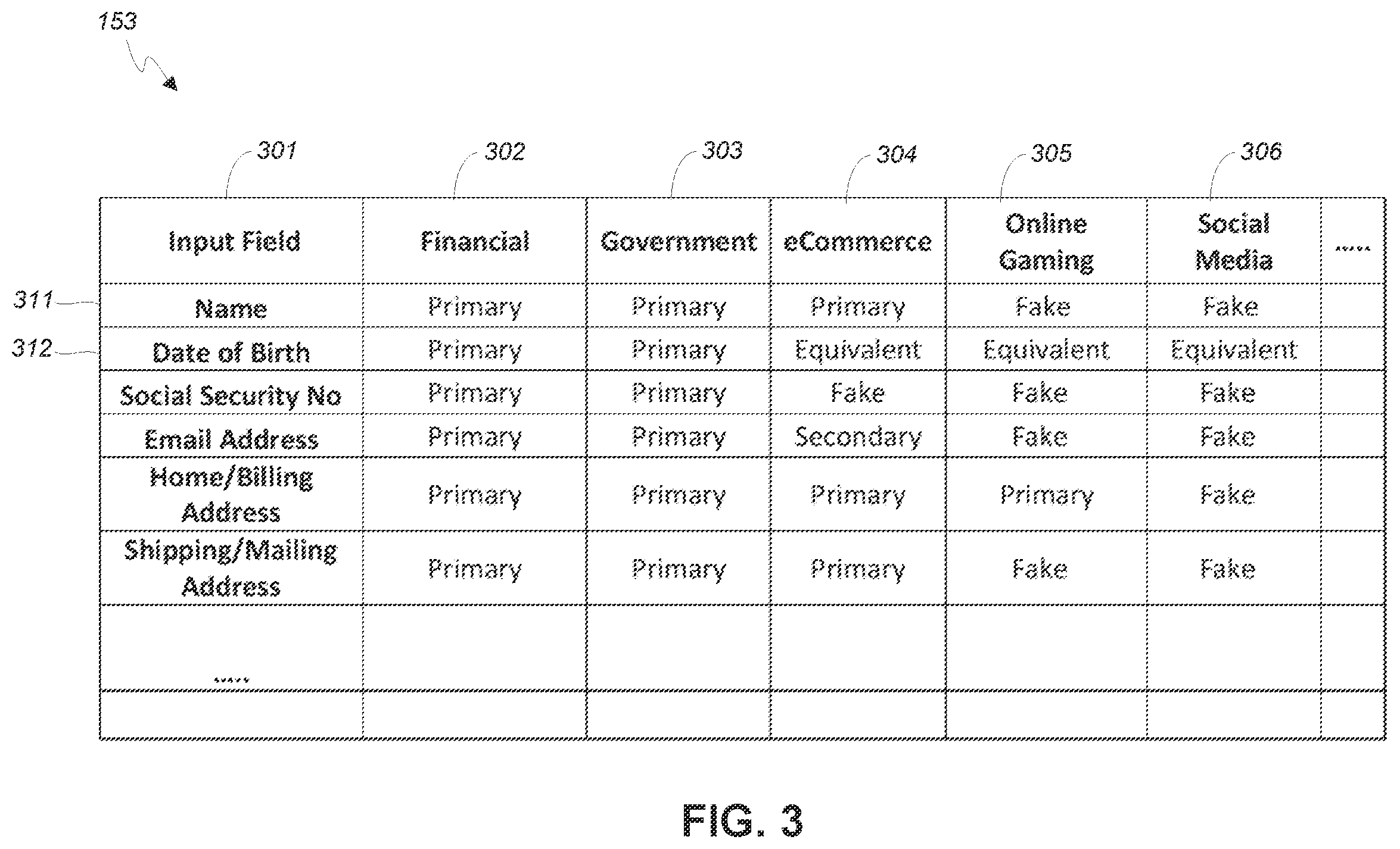 Patent US12353592 Figure 3 – Protection of personally identifiable information of users on a computer network