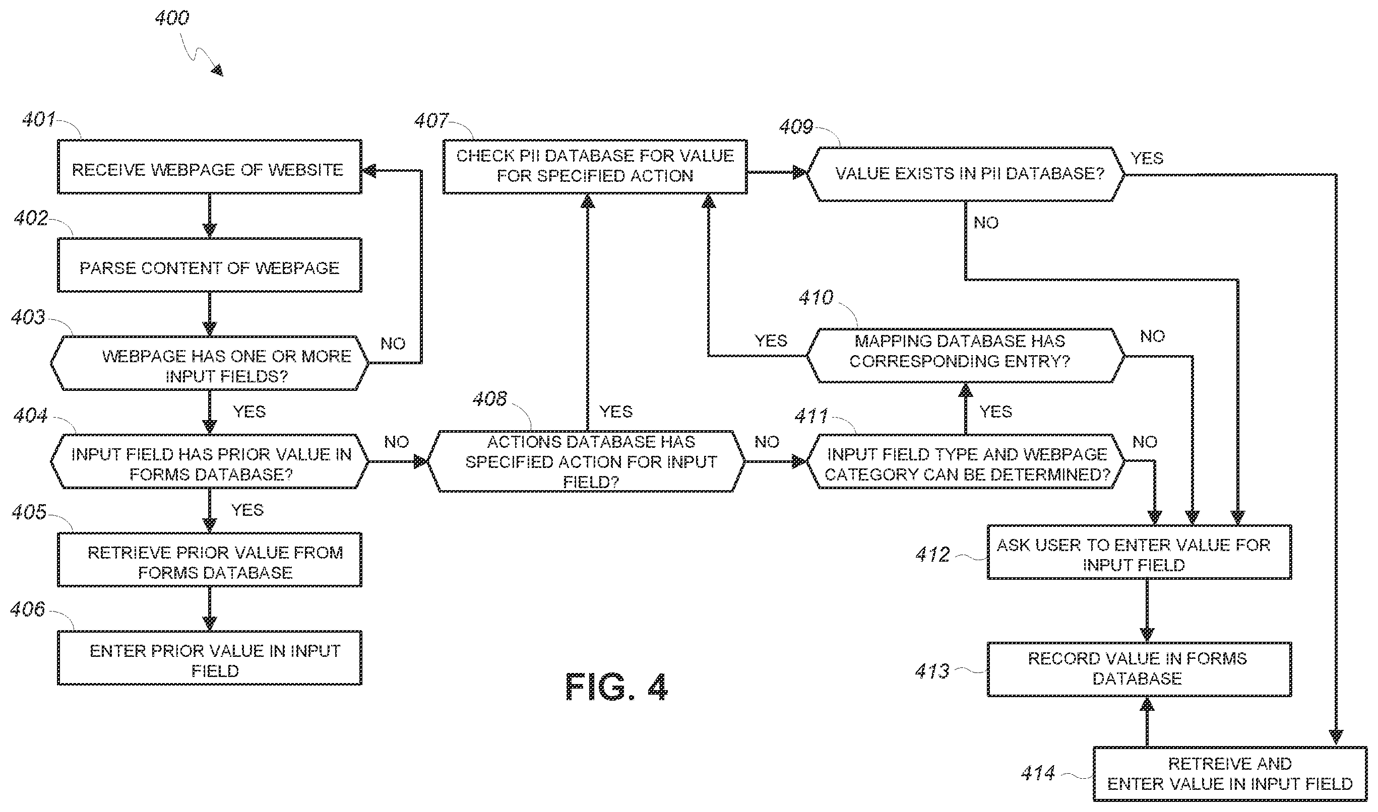 Patent US12353592 Figure 4 – Protection of personally identifiable information of users on a computer network
