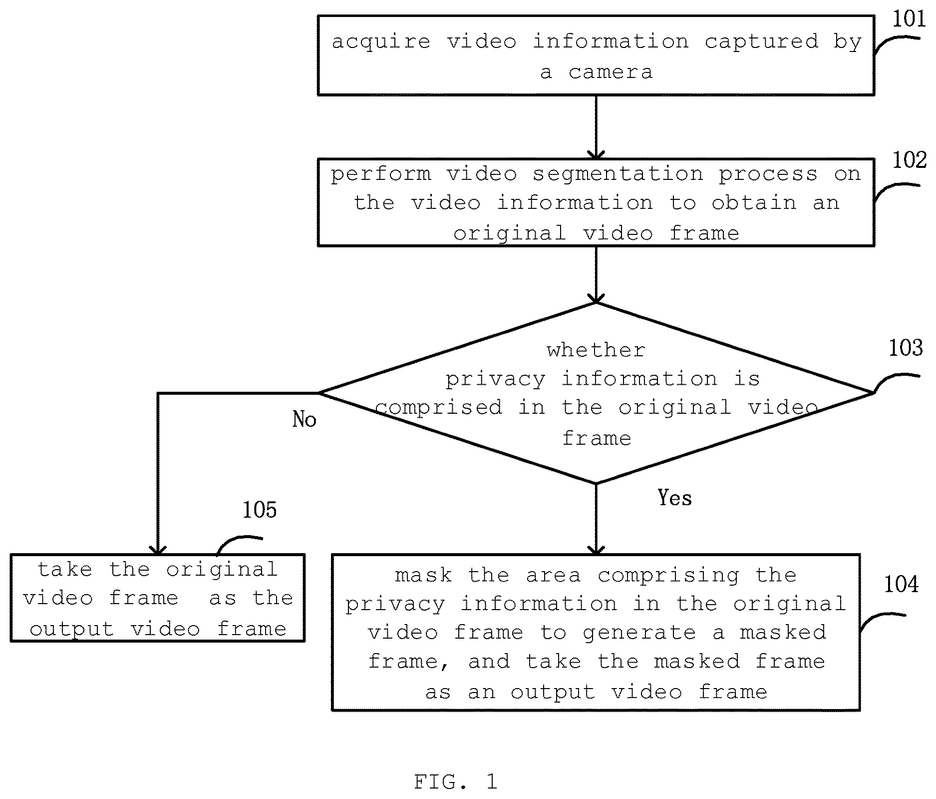 Patent US12353593 — Method, device and system for protecting privacy — Figure 1