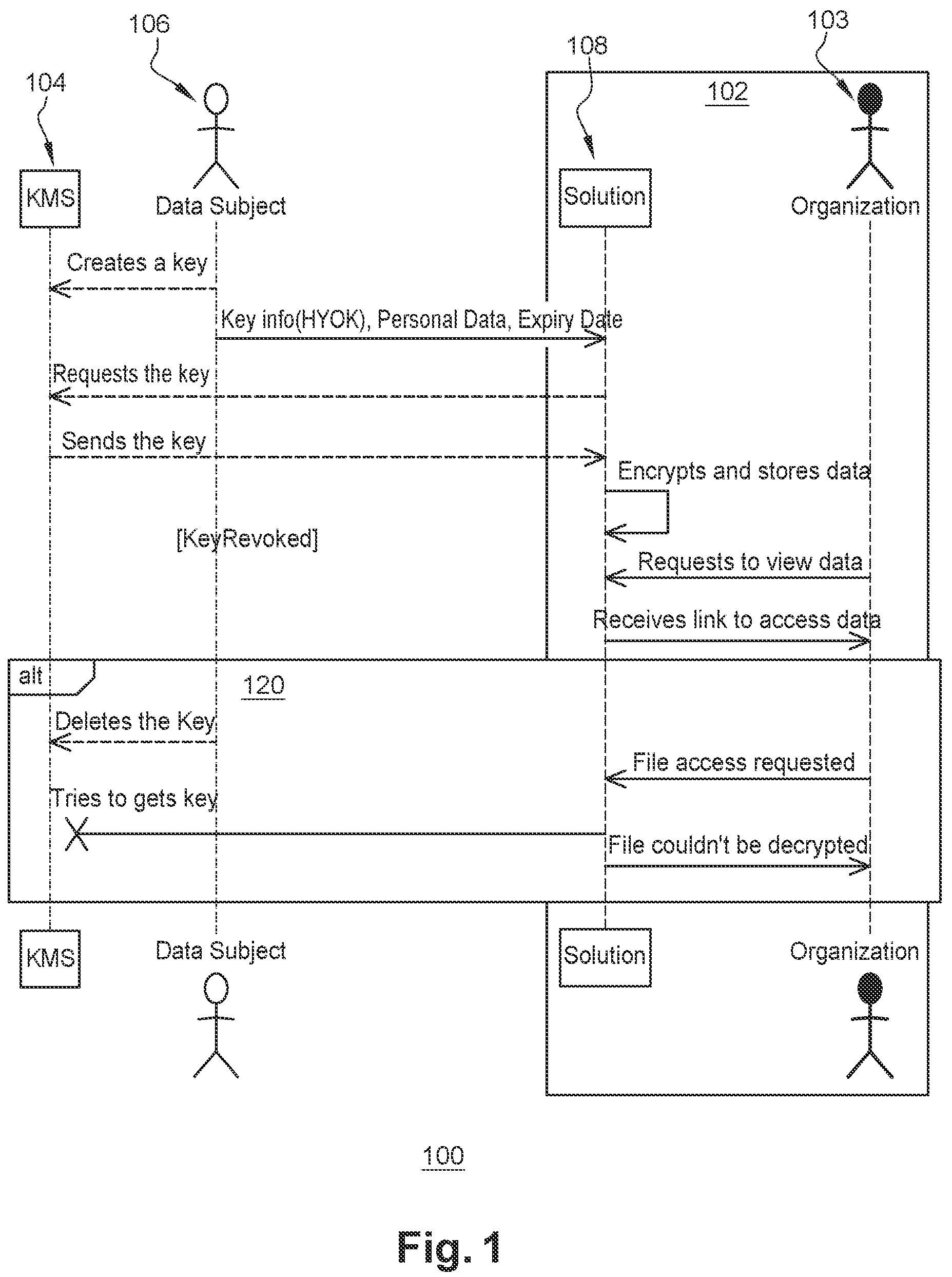 Patent US12353594 Figure 1 – System and method for data privacy compliance