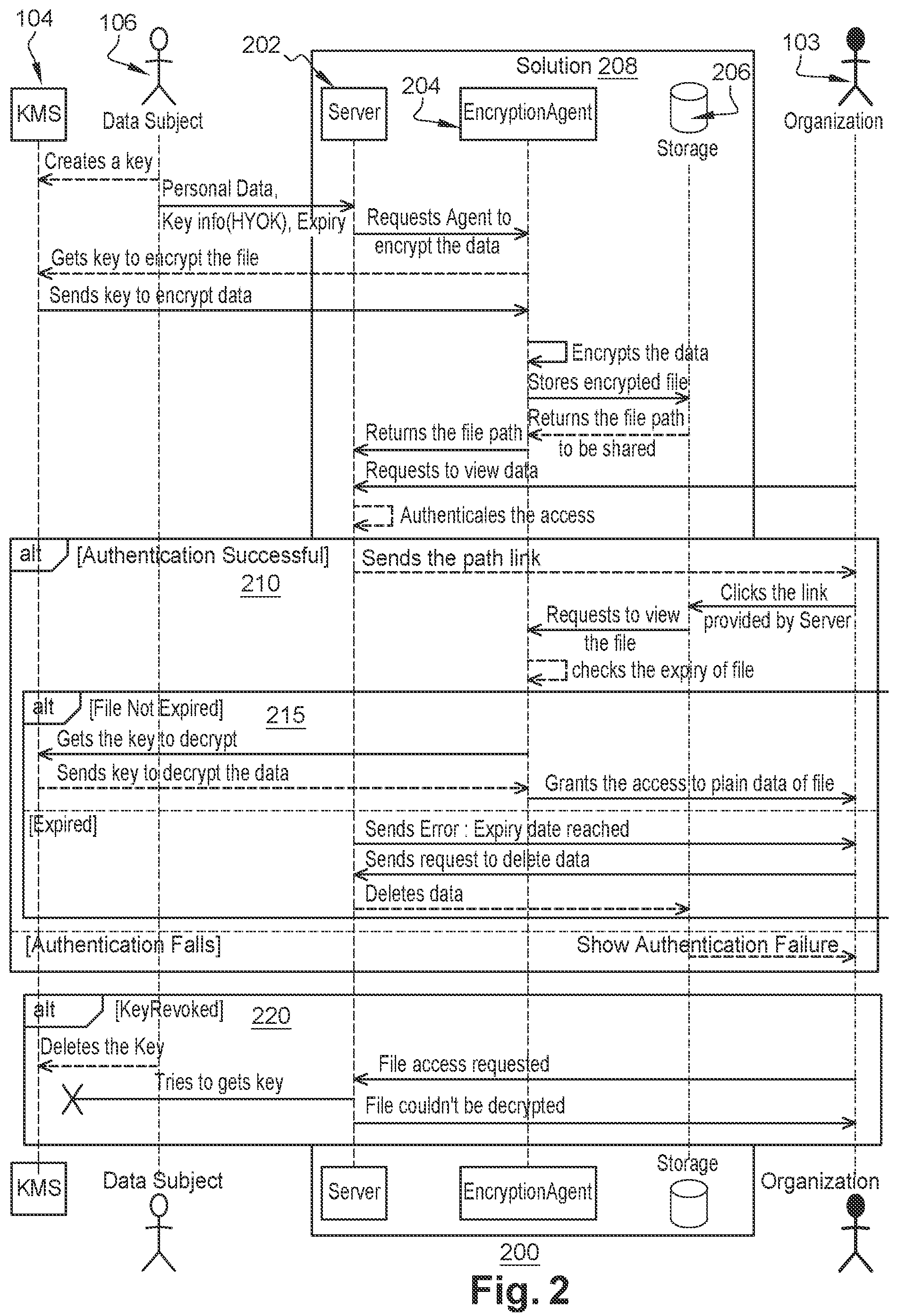 Patent US12353594 Figure 2 – System and method for data privacy compliance