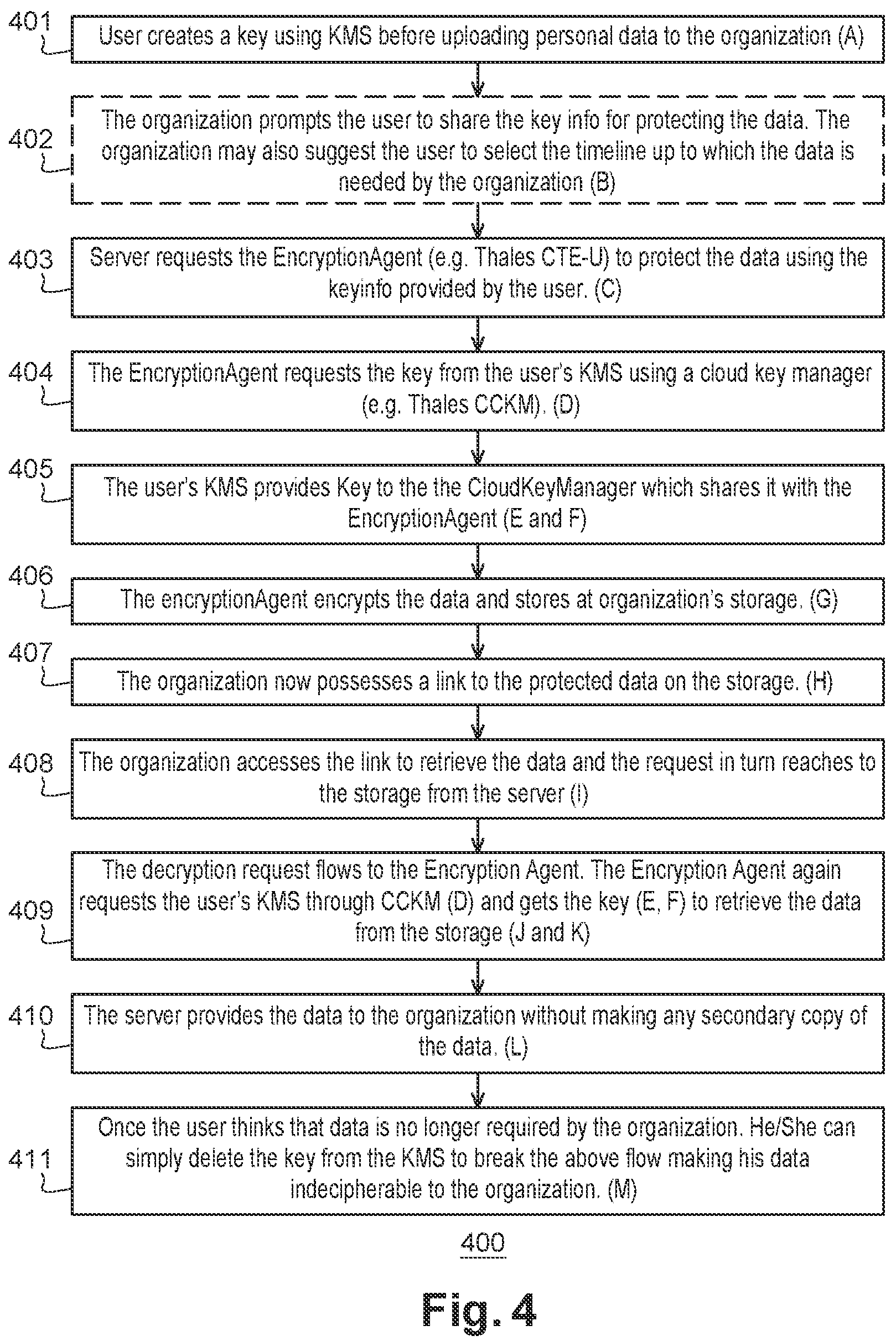 Patent US12353594 Figure 4 – System and method for data privacy compliance