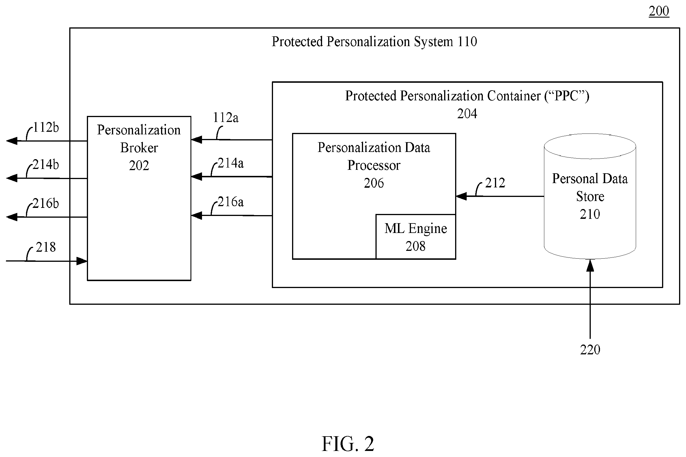 Patent US12353595 Figure 2 – Secure and private hyper-personalization system and method