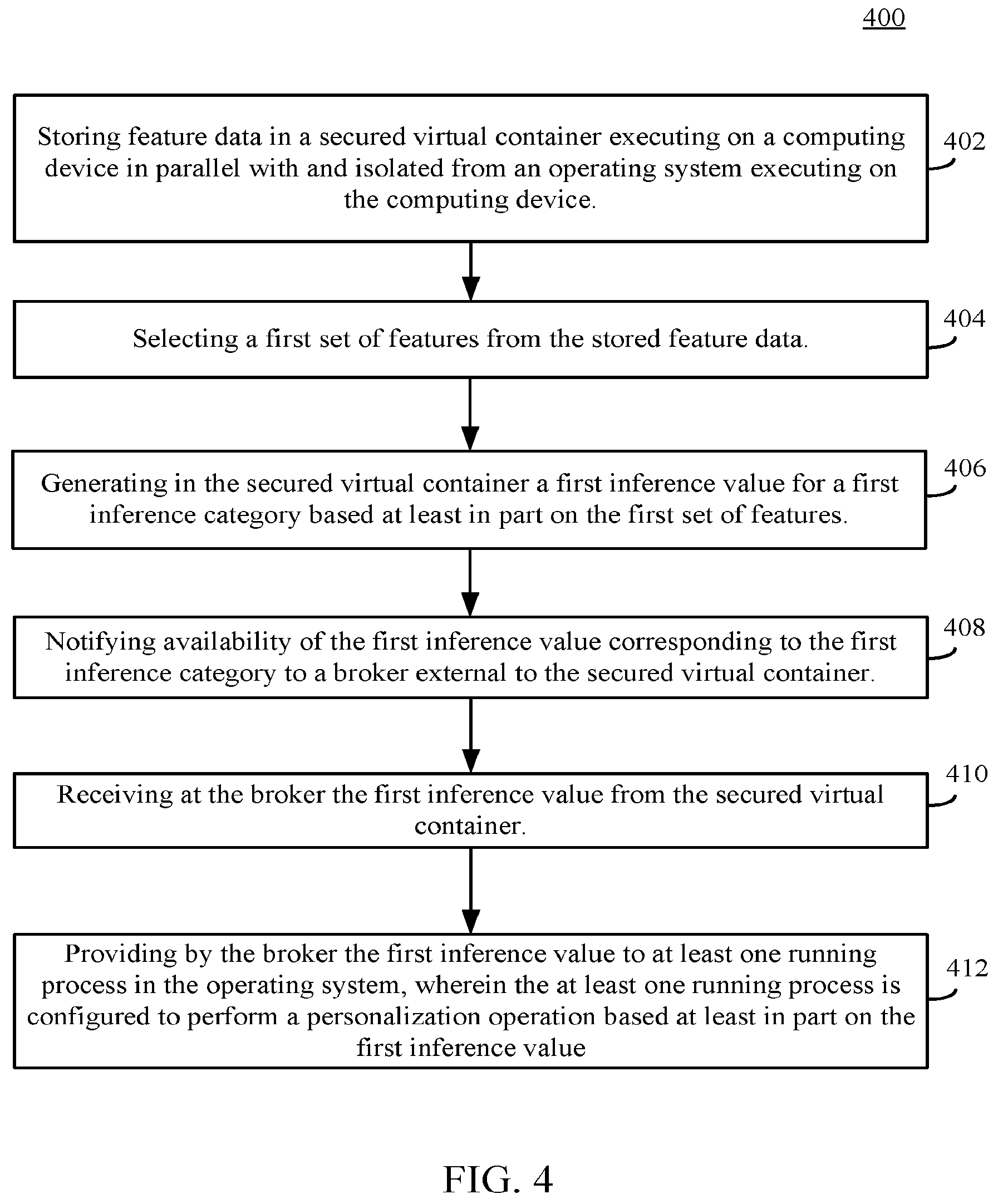 Patent US12353595 Figure 4 – Secure and private hyper-personalization system and method