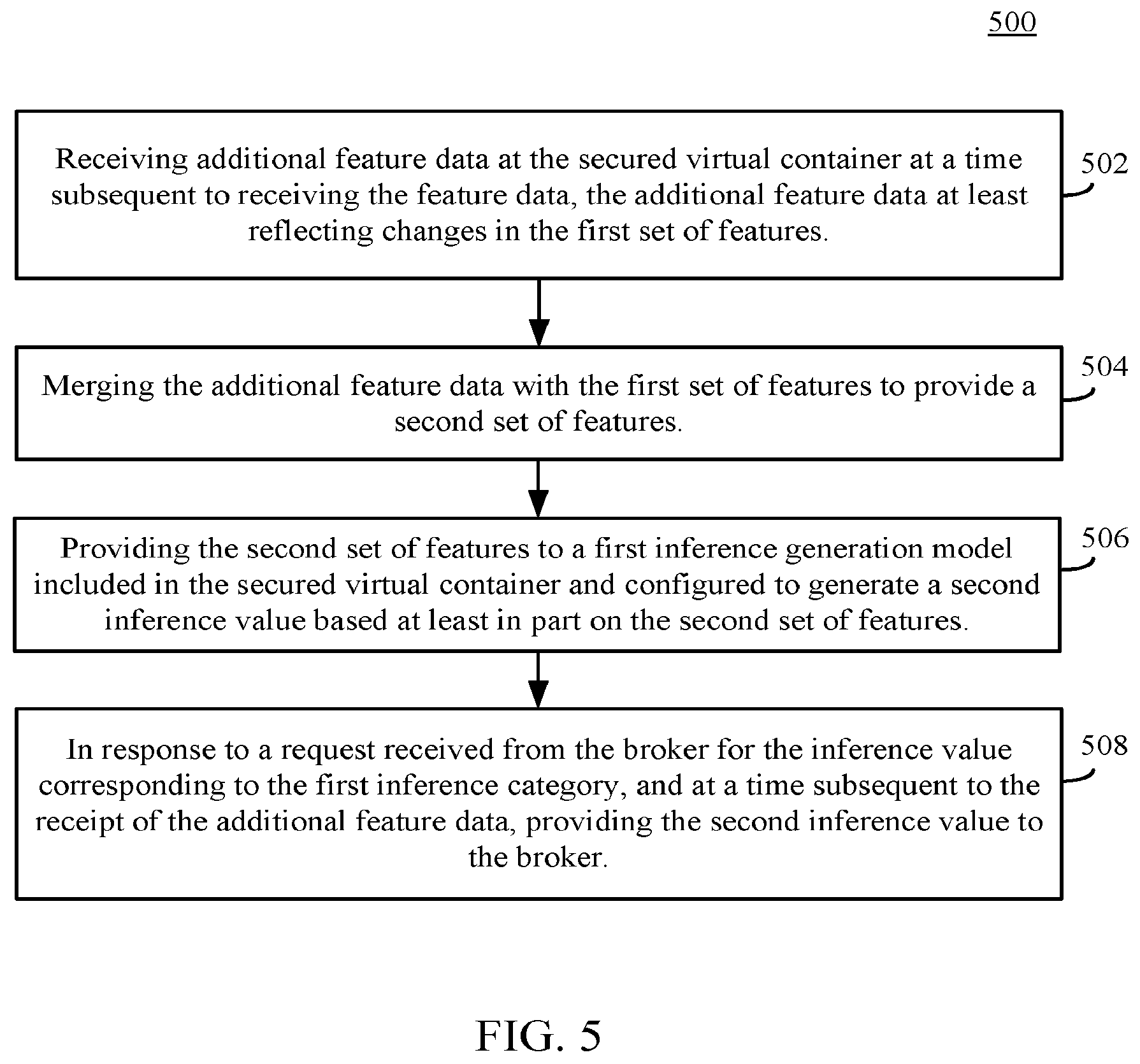 Patent US12353595 Figure 5 – Secure and private hyper-personalization system and method