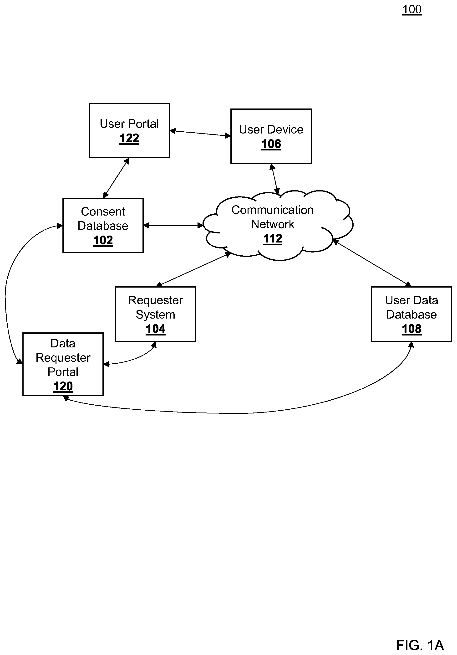 Patent US12353596 Figure 1 – System, method, and computer program product for consent management
