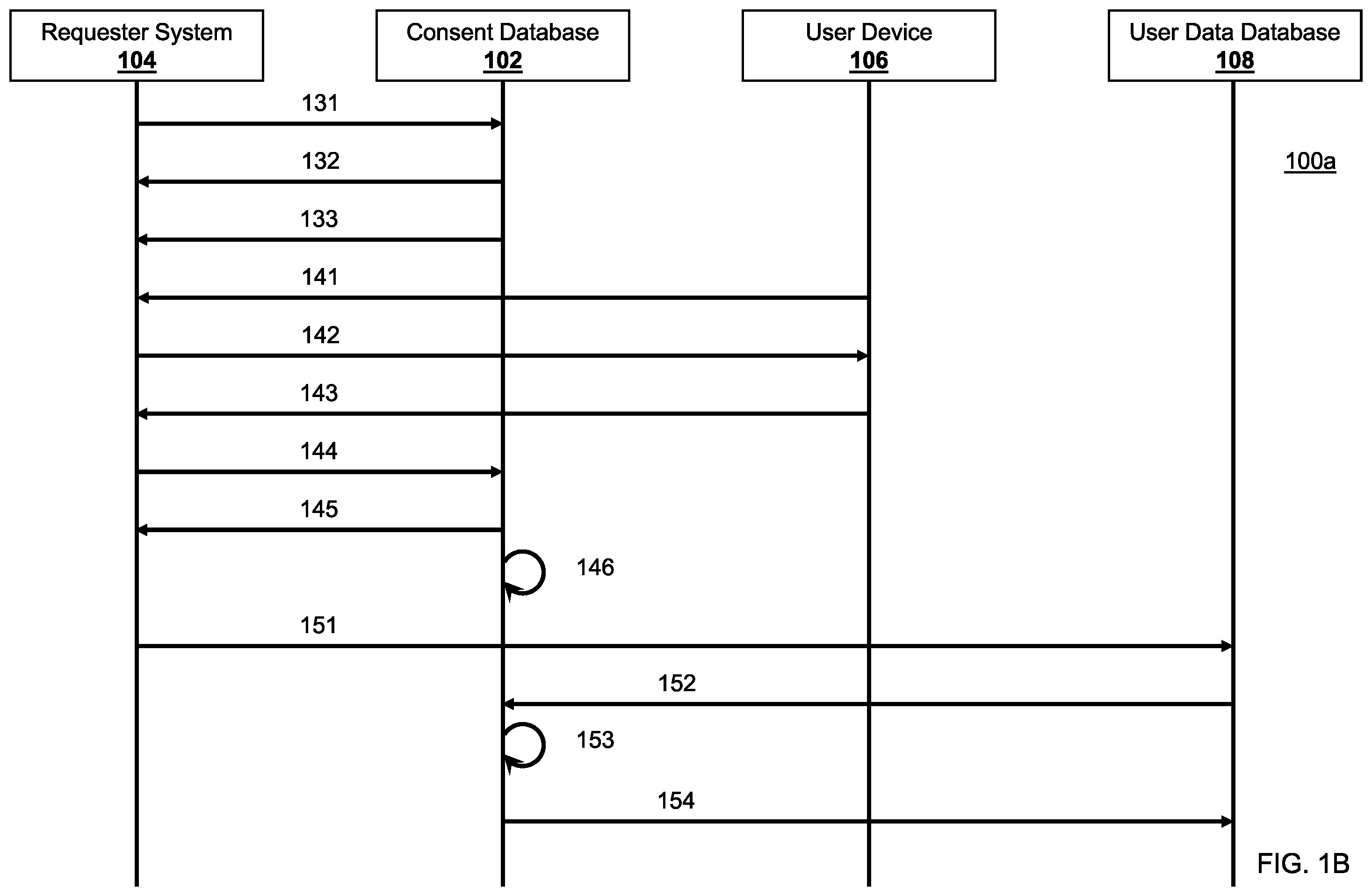 Patent US12353596 Figure 2 – System, method, and computer program product for consent management