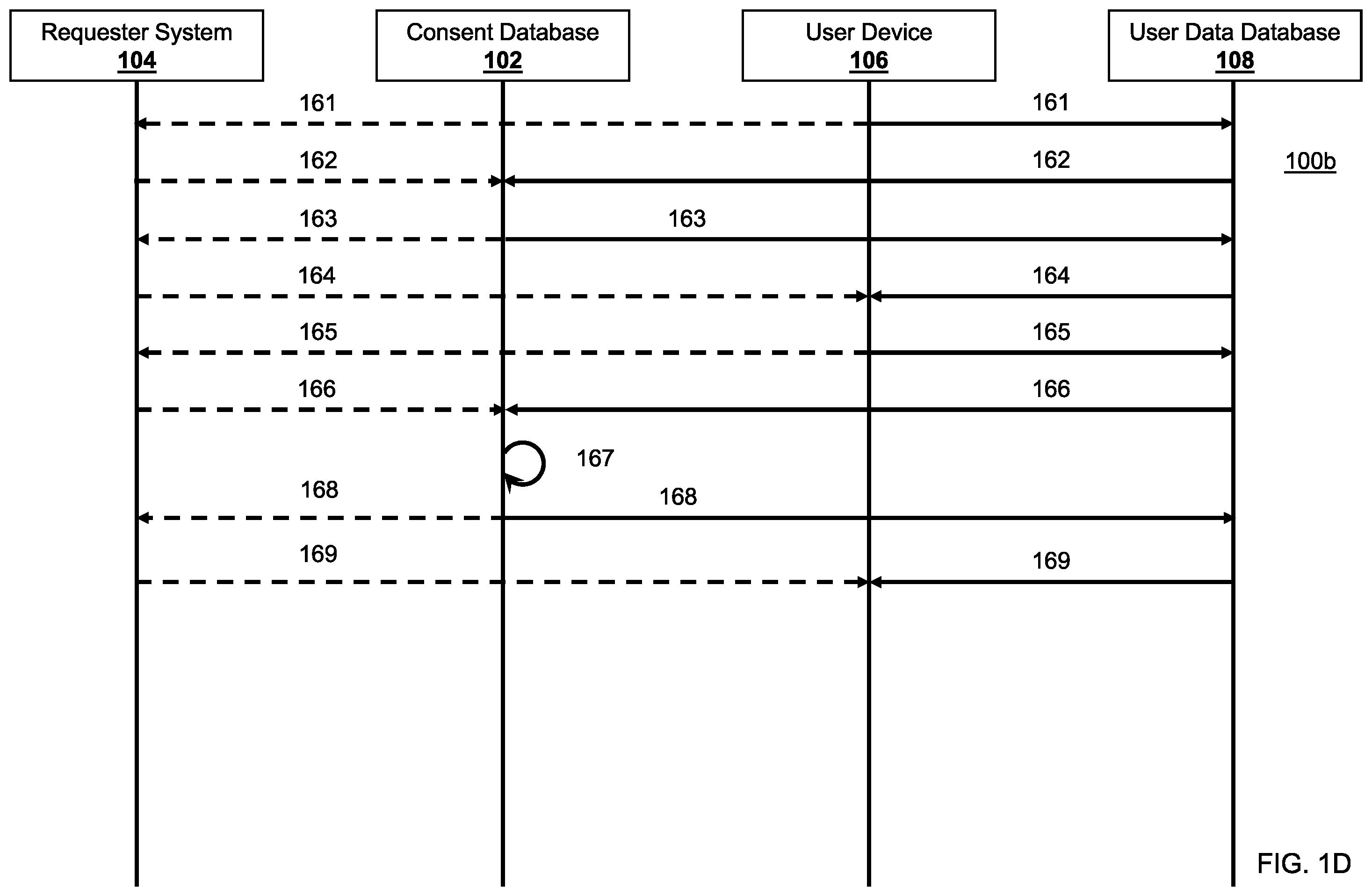 Patent US12353596 Figure 4 – System, method, and computer program product for consent management