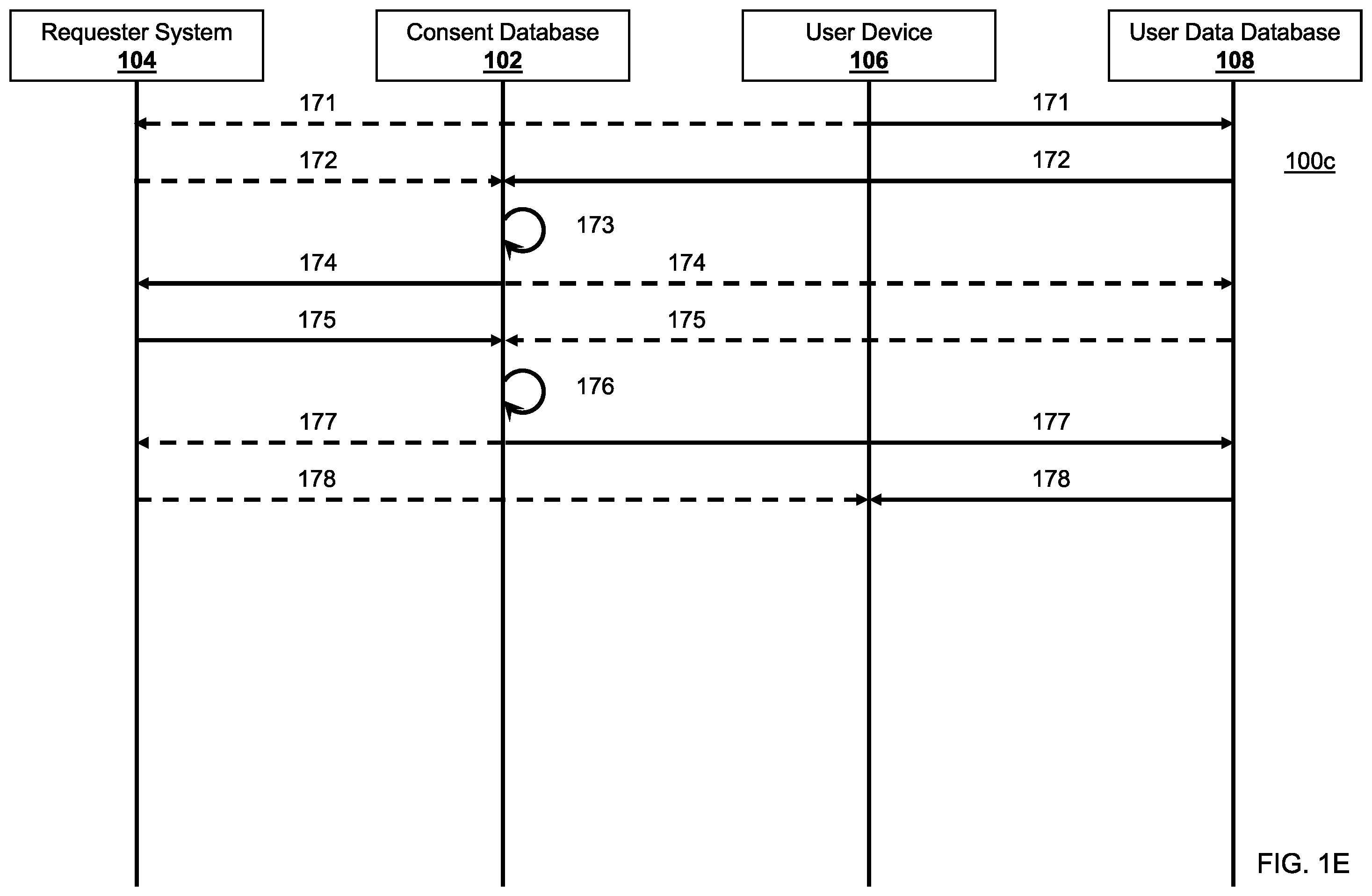 Patent US12353596 Figure 5 – System, method, and computer program product for consent management