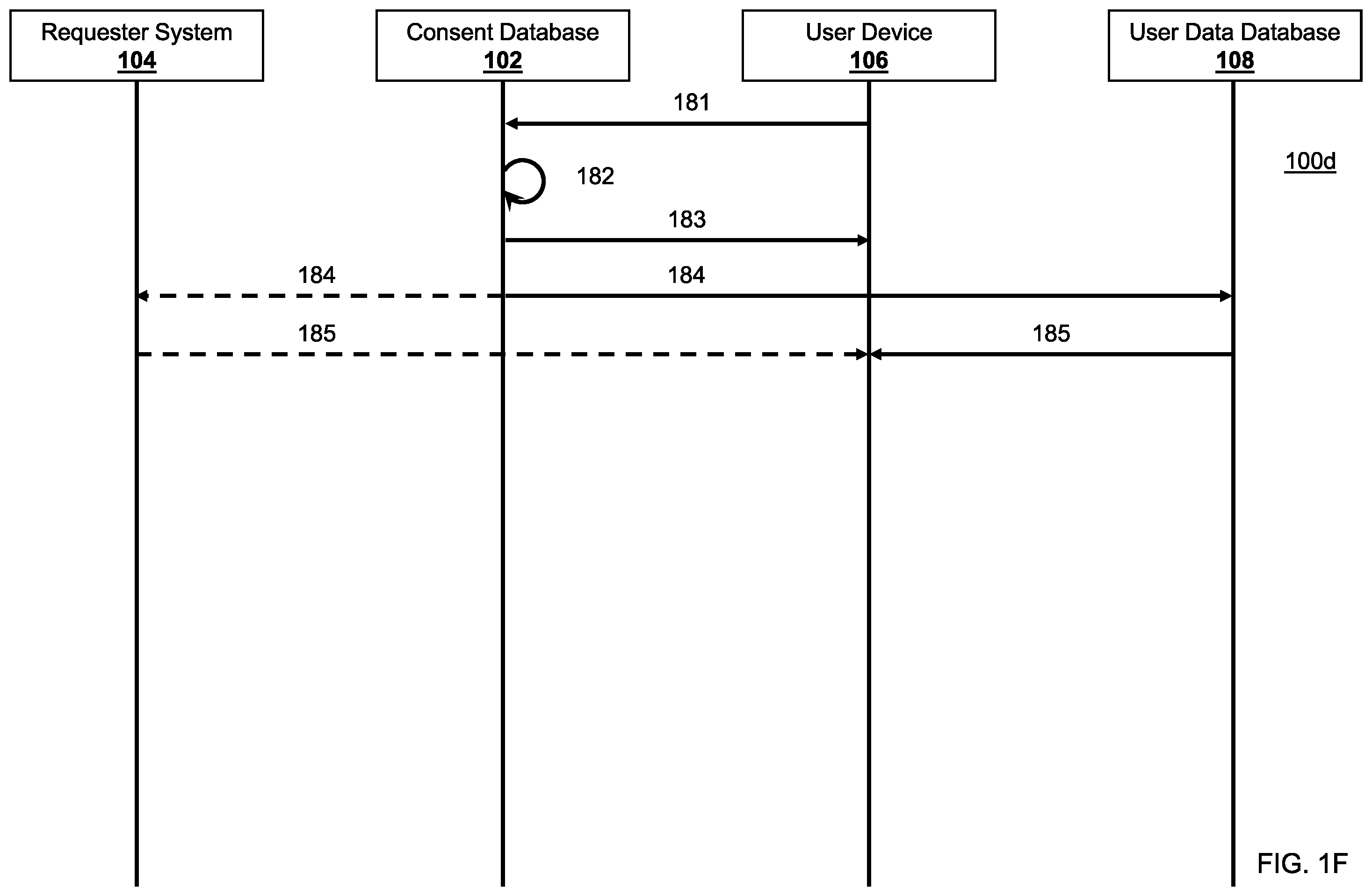 Patent US12353596 Figure 6 – System, method, and computer program product for consent management
