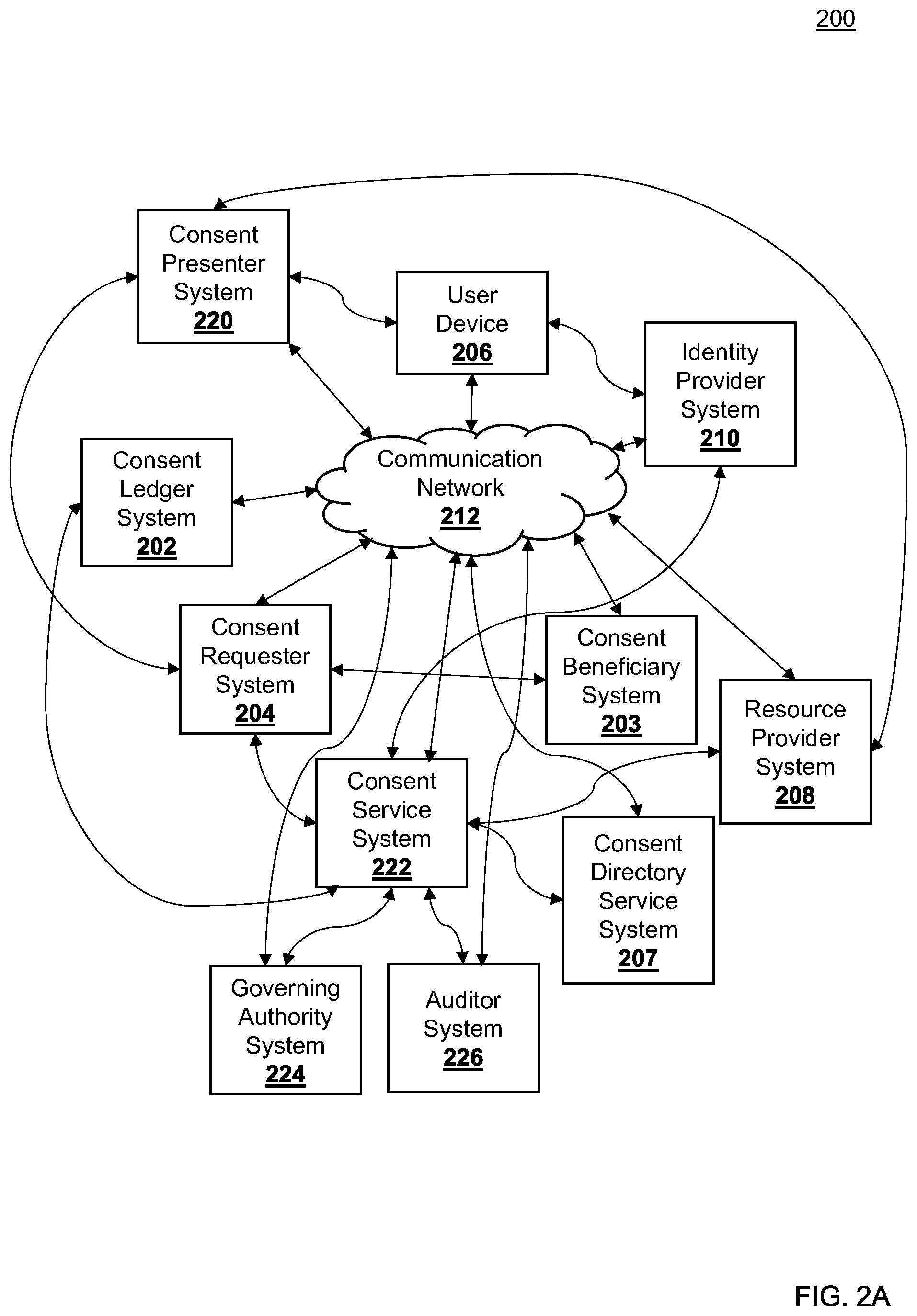 Patent US12353596 Figure 7 – System, method, and computer program product for consent management