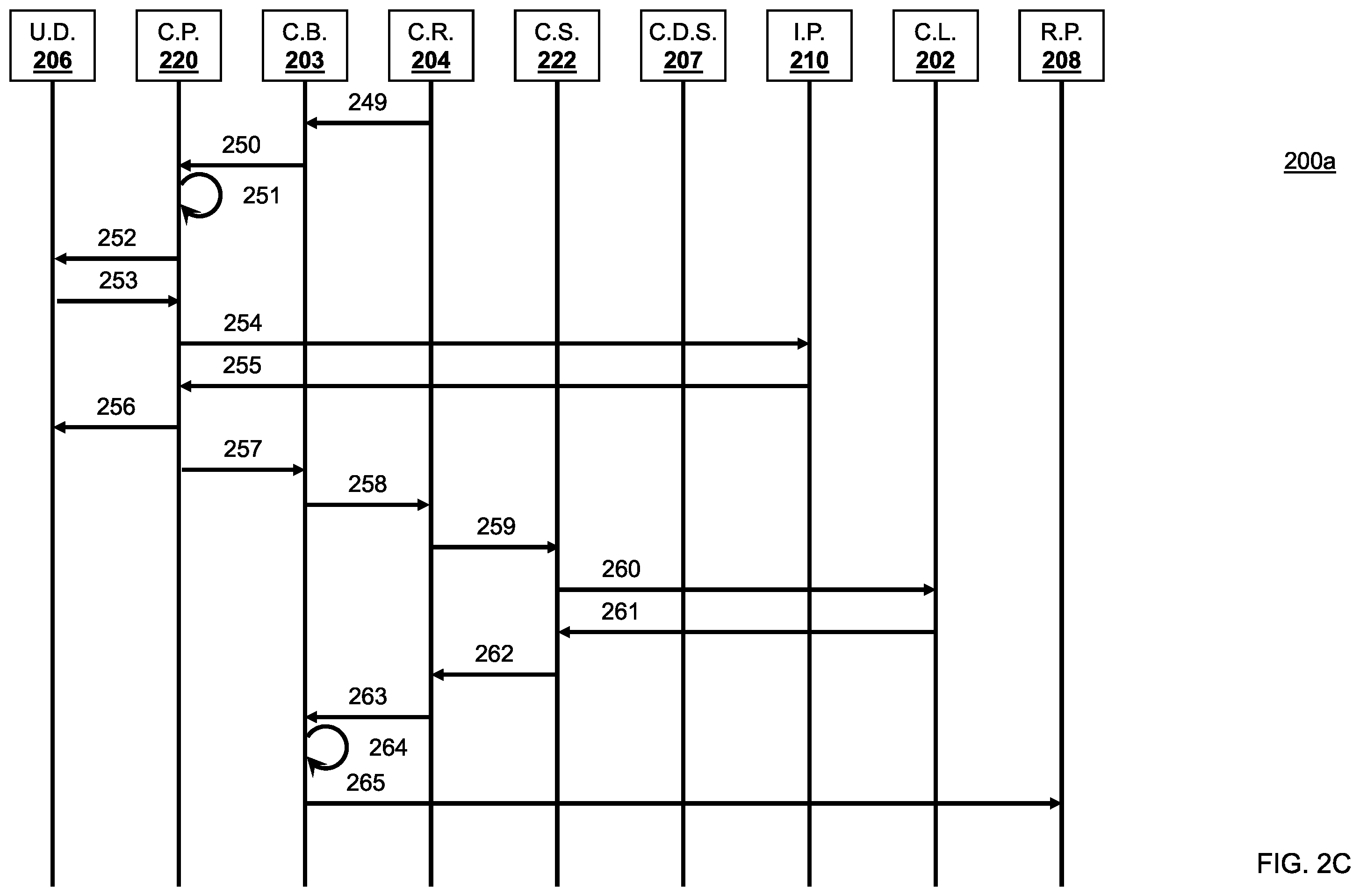 Patent US12353596 Figure 9 – System, method, and computer program product for consent management