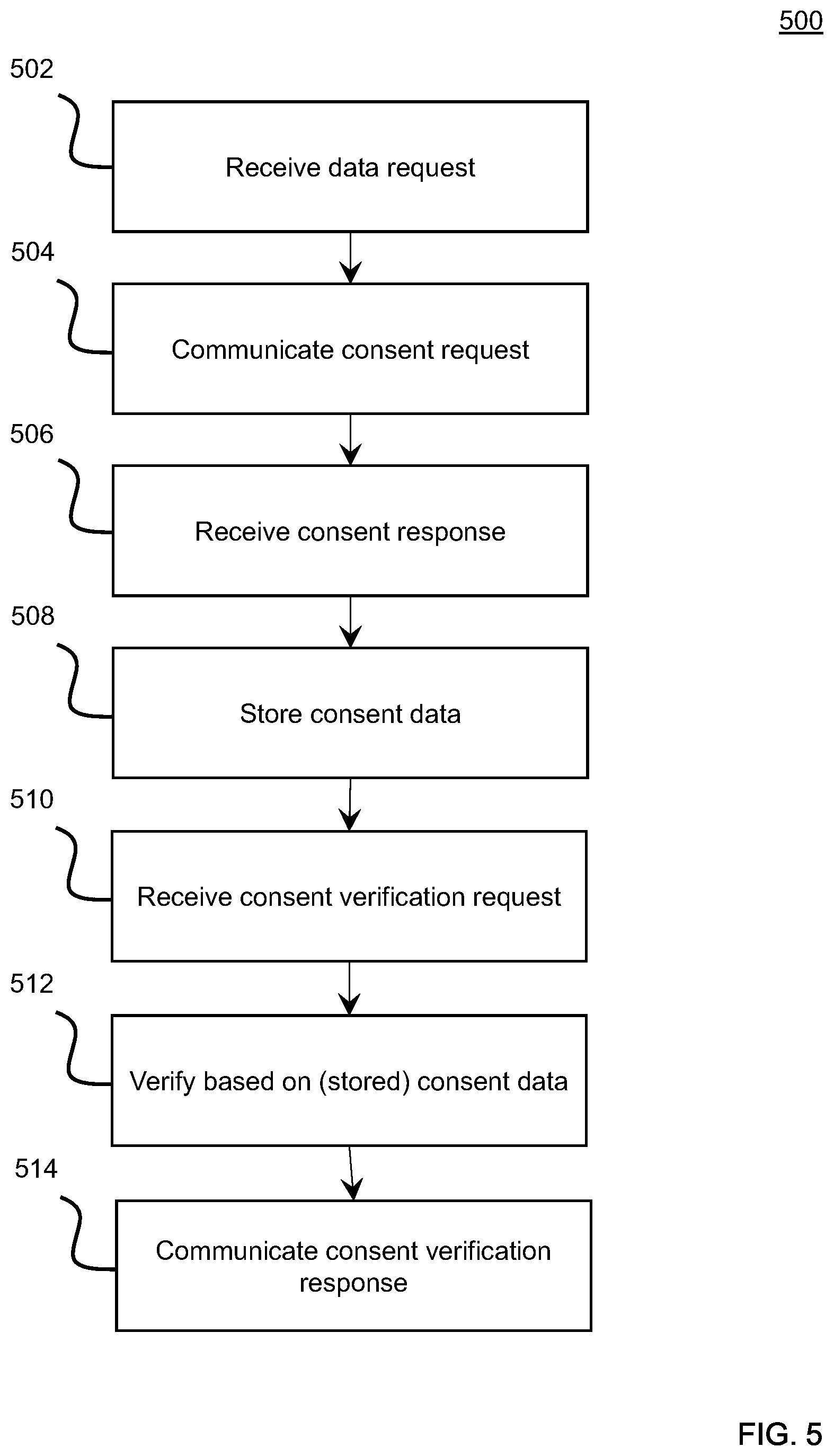 Patent US12353596 Figure 15 – System, method, and computer program product for consent management