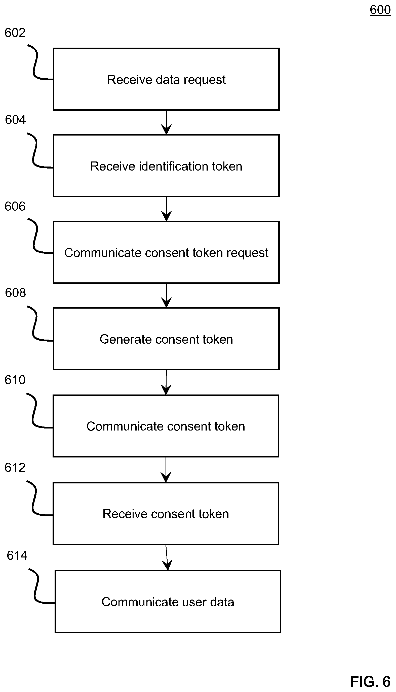 Patent US12353596 Figure 16 – System, method, and computer program product for consent management