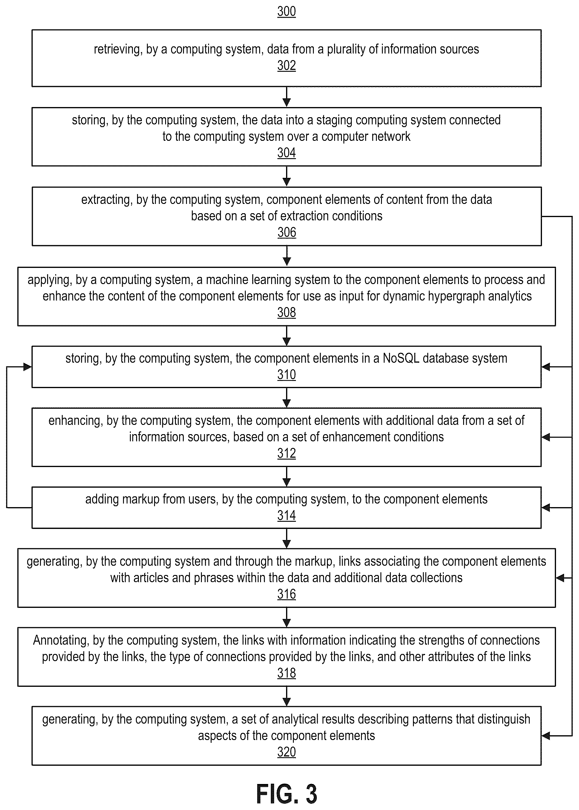 Patent US12353597 Figure 3 – Computing systems generating and using hypergraphs and linked hypergraphs for processing data and as a basis for user engagement with the processed data