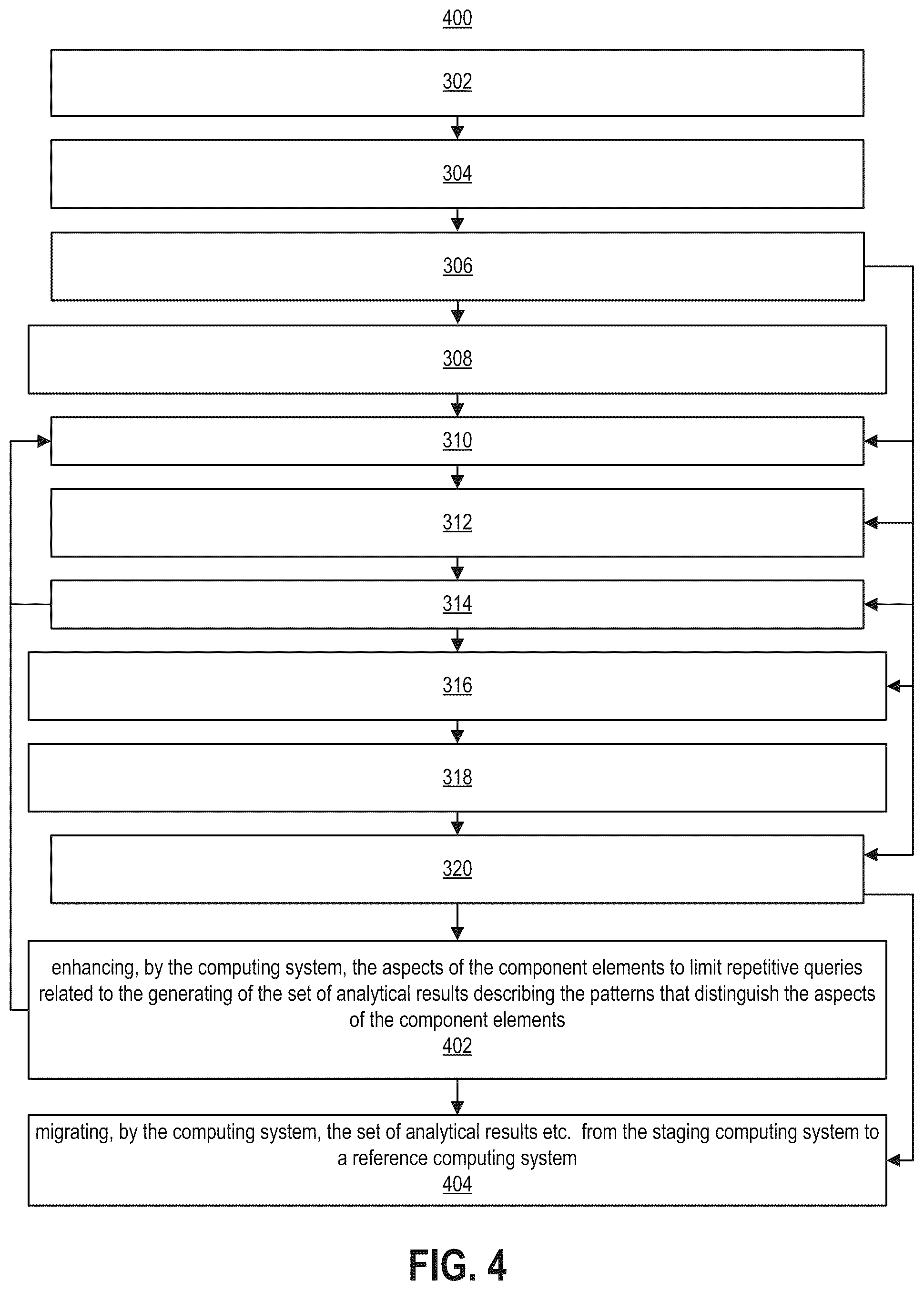 Patent US12353597 Figure 4 – Computing systems generating and using hypergraphs and linked hypergraphs for processing data and as a basis for user engagement with the processed data