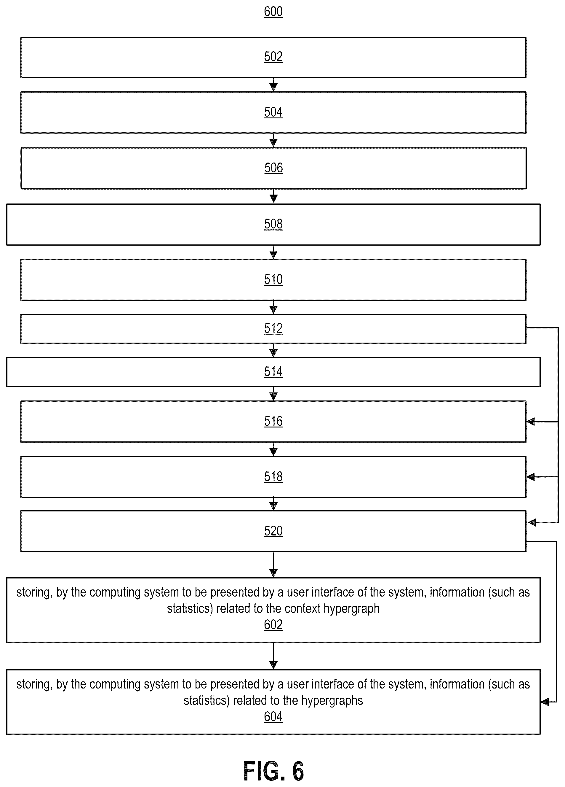 Patent US12353597 Figure 6 – Computing systems generating and using hypergraphs and linked hypergraphs for processing data and as a basis for user engagement with the processed data