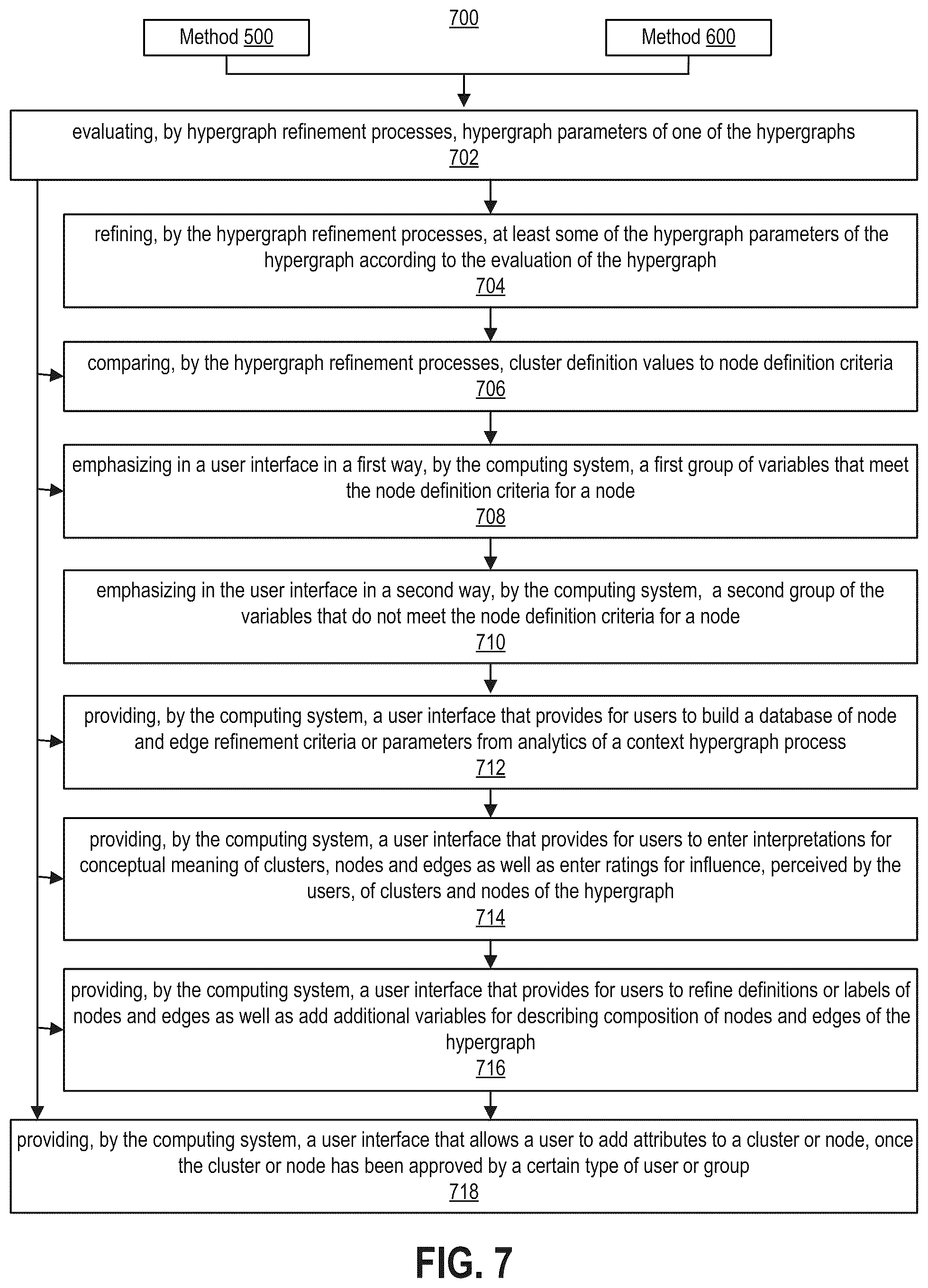 Patent US12353597 Figure 7 – Computing systems generating and using hypergraphs and linked hypergraphs for processing data and as a basis for user engagement with the processed data