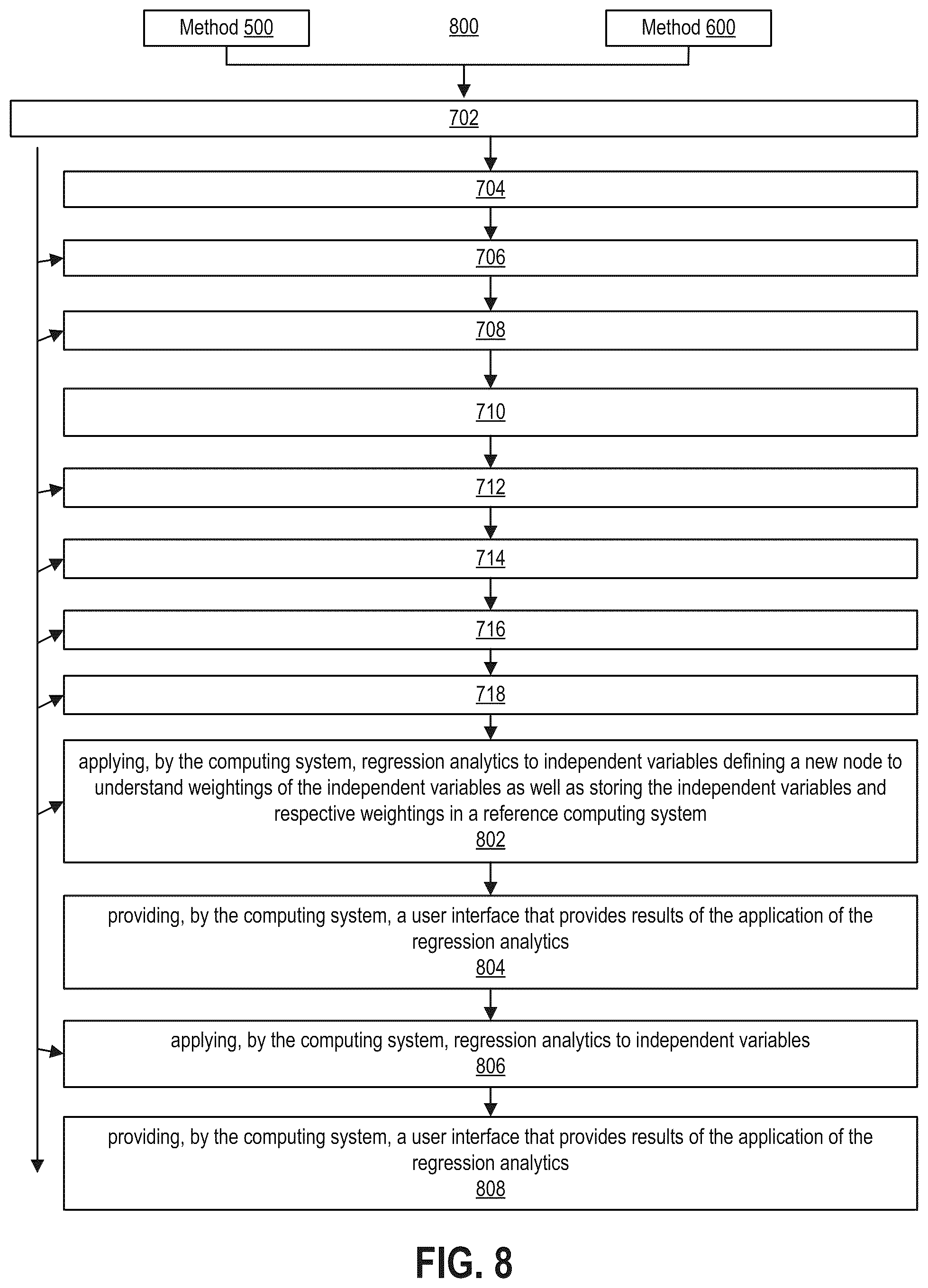 Patent US12353597 Figure 8 – Computing systems generating and using hypergraphs and linked hypergraphs for processing data and as a basis for user engagement with the processed data