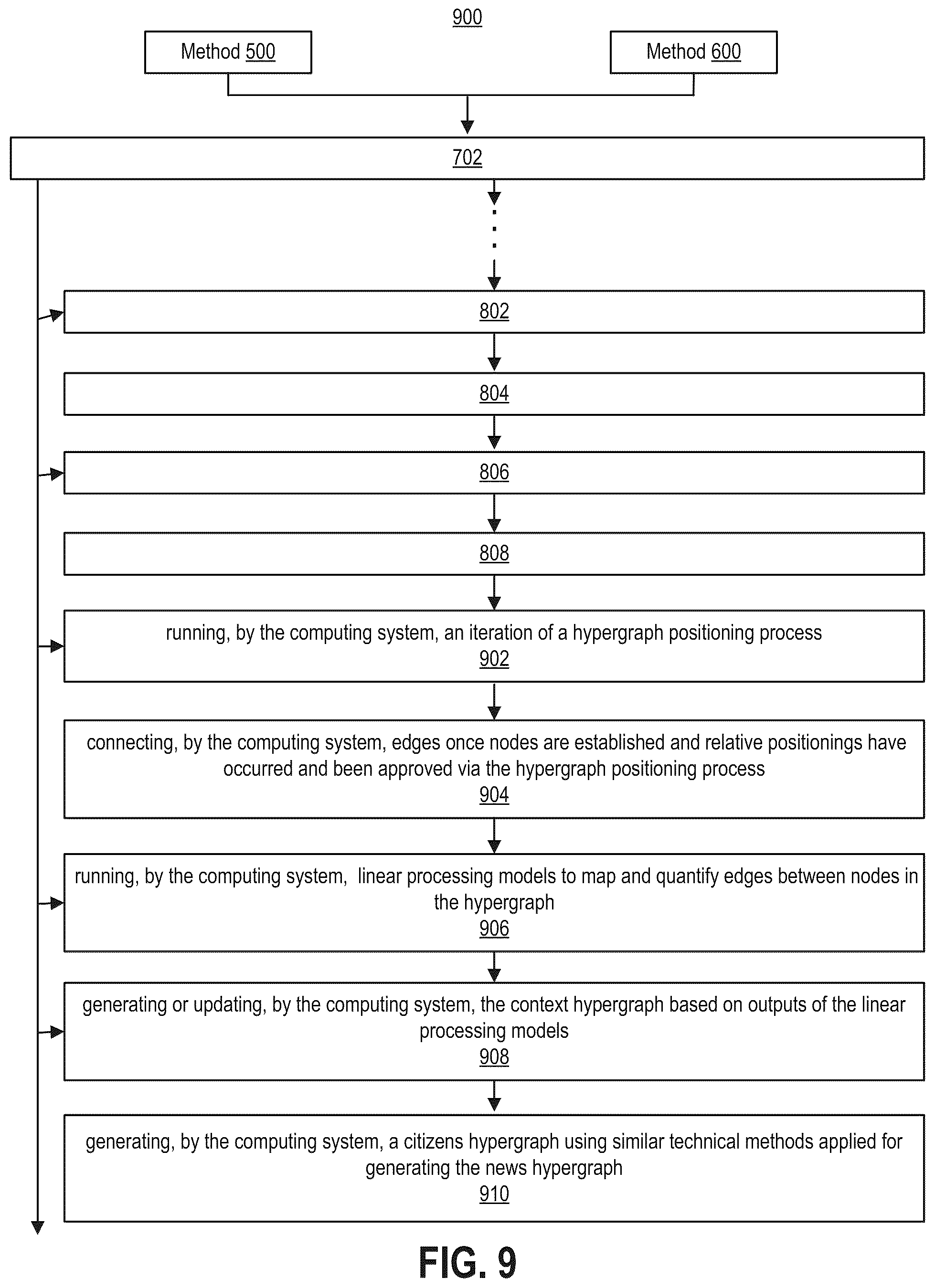 Patent US12353597 Figure 9 – Computing systems generating and using hypergraphs and linked hypergraphs for processing data and as a basis for user engagement with the processed data