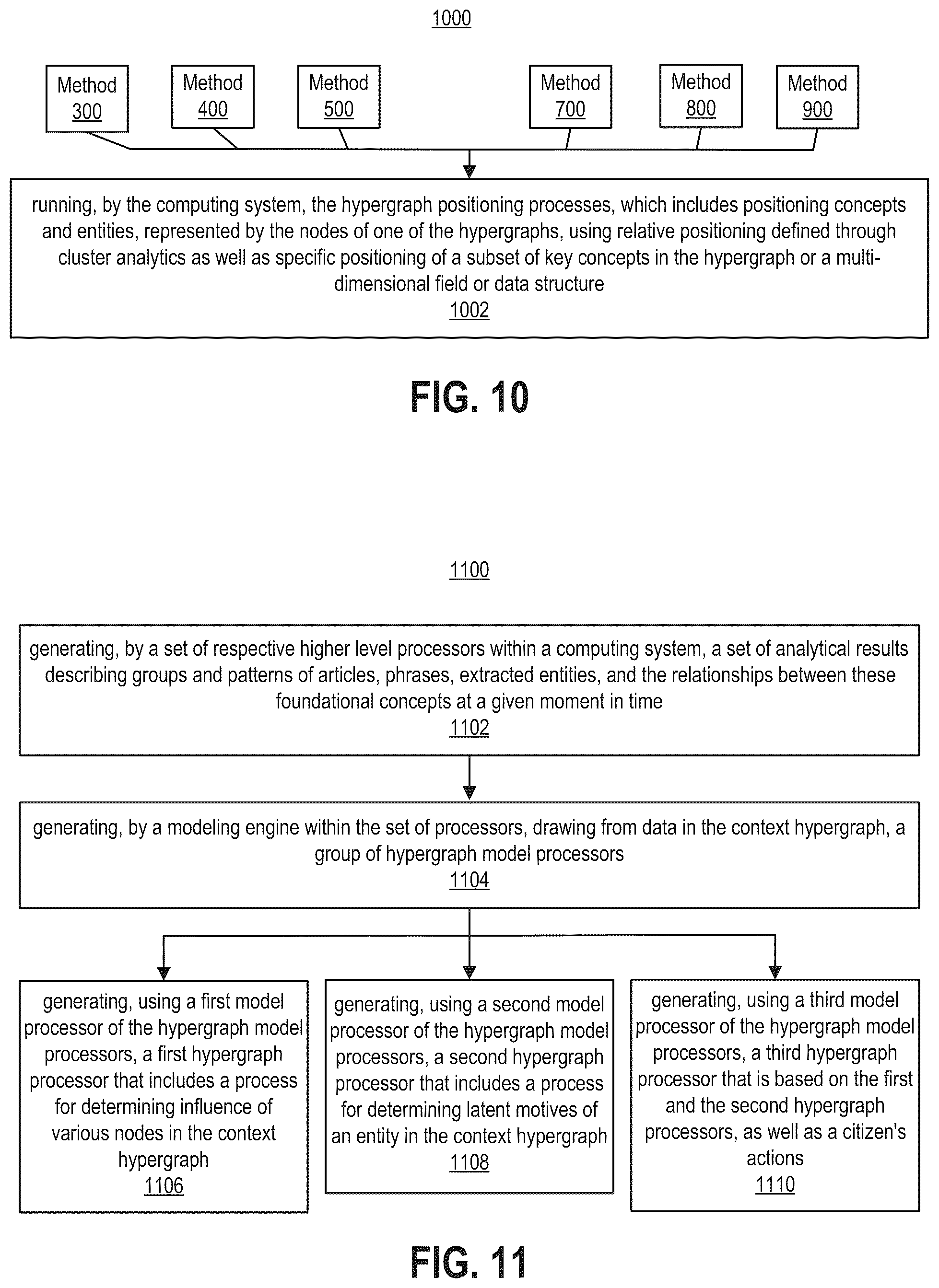 Patent US12353597 Figure 10 – Computing systems generating and using hypergraphs and linked hypergraphs for processing data and as a basis for user engagement with the processed data