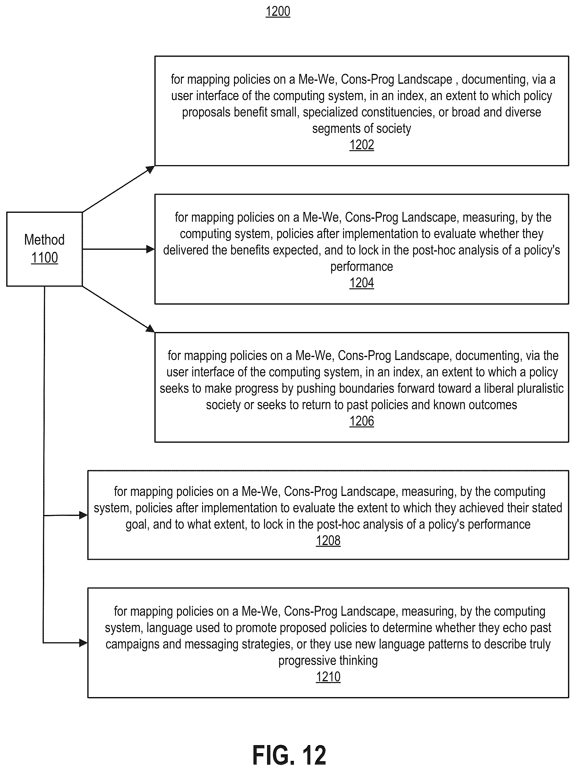 Patent US12353597 Figure 11 – Computing systems generating and using hypergraphs and linked hypergraphs for processing data and as a basis for user engagement with the processed data