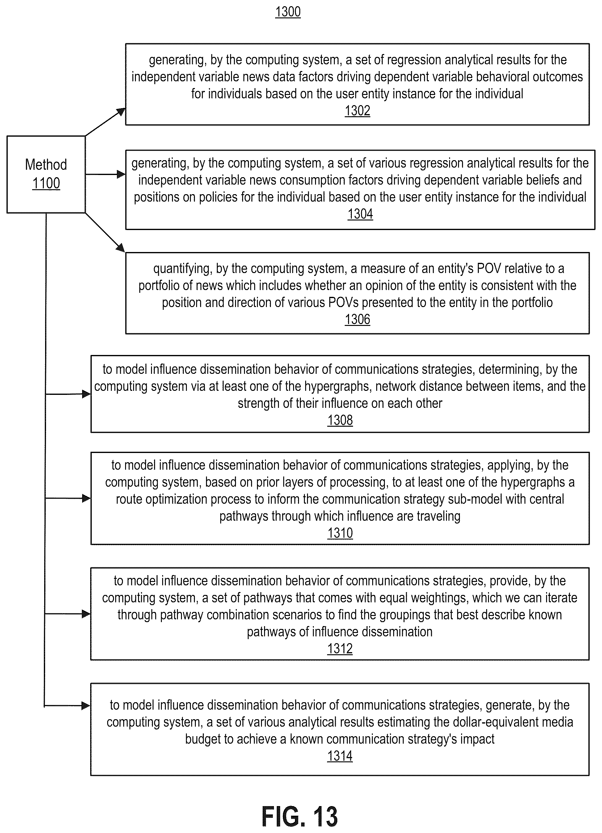 Patent US12353597 Figure 12 – Computing systems generating and using hypergraphs and linked hypergraphs for processing data and as a basis for user engagement with the processed data