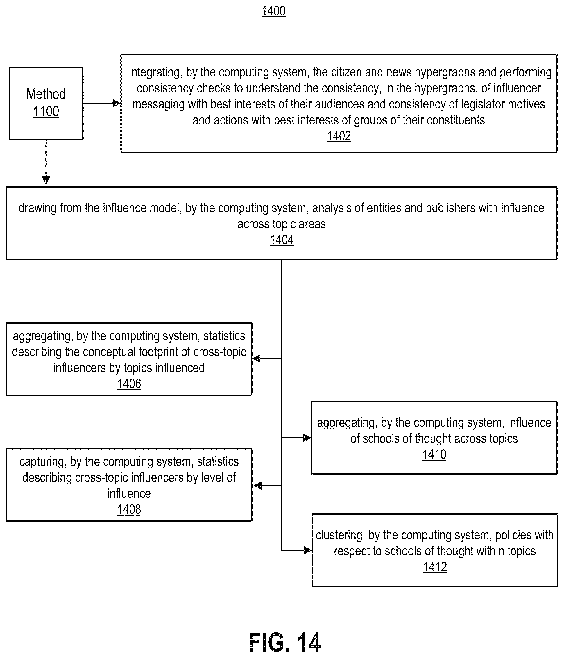 Patent US12353597 Figure 13 – Computing systems generating and using hypergraphs and linked hypergraphs for processing data and as a basis for user engagement with the processed data