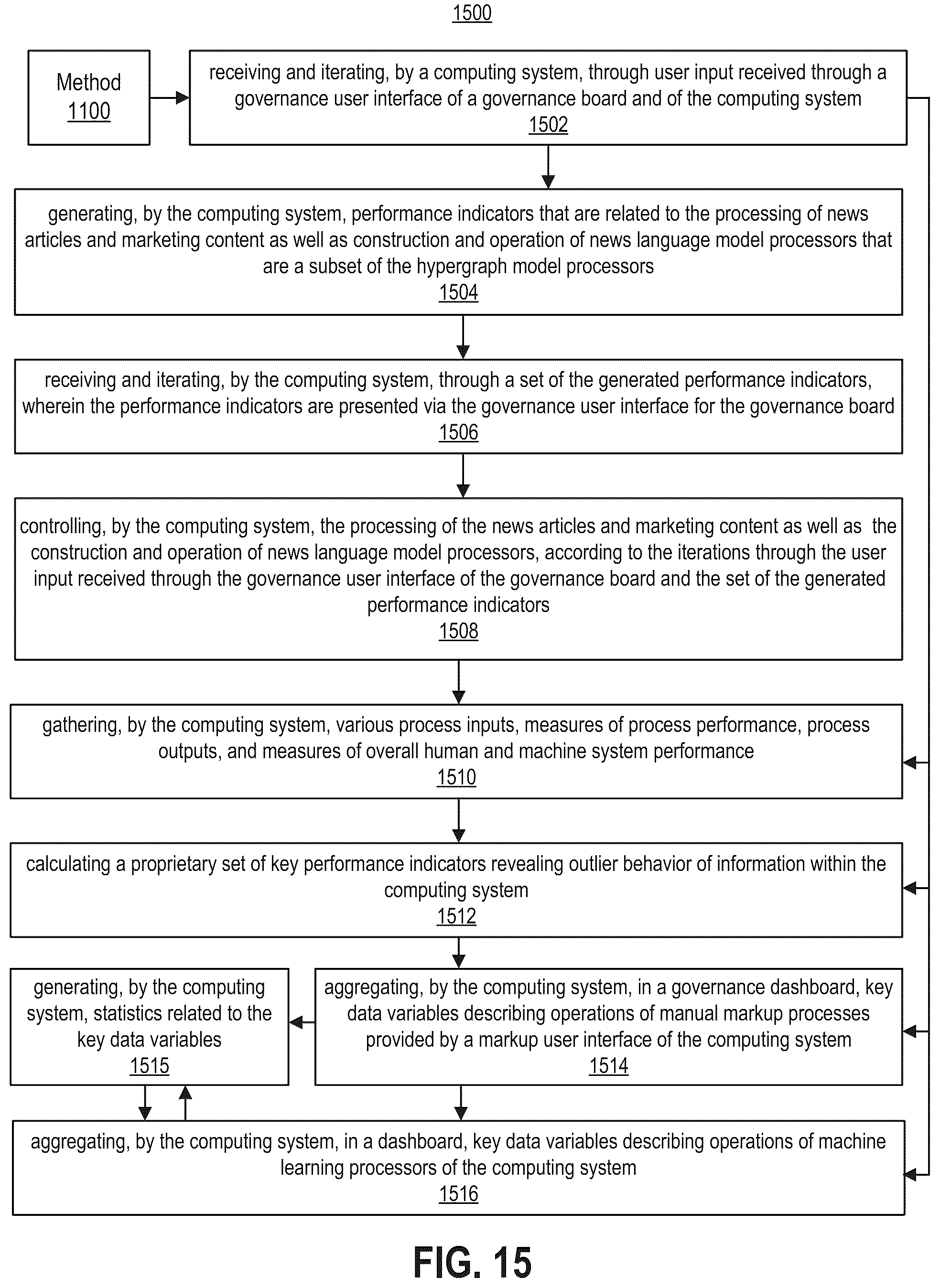 Patent US12353597 Figure 14 – Computing systems generating and using hypergraphs and linked hypergraphs for processing data and as a basis for user engagement with the processed data
