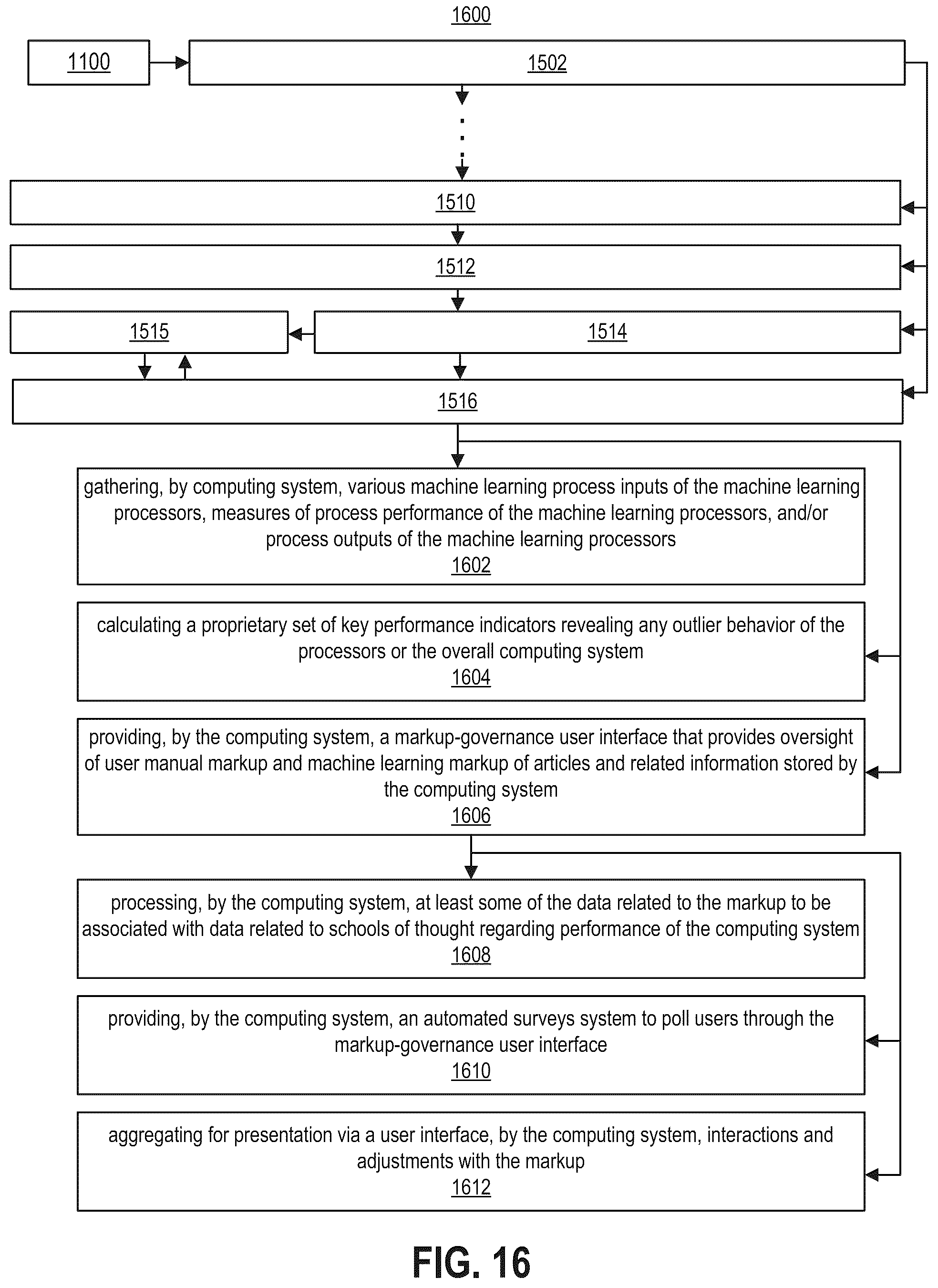 Patent US12353597 Figure 15 – Computing systems generating and using hypergraphs and linked hypergraphs for processing data and as a basis for user engagement with the processed data