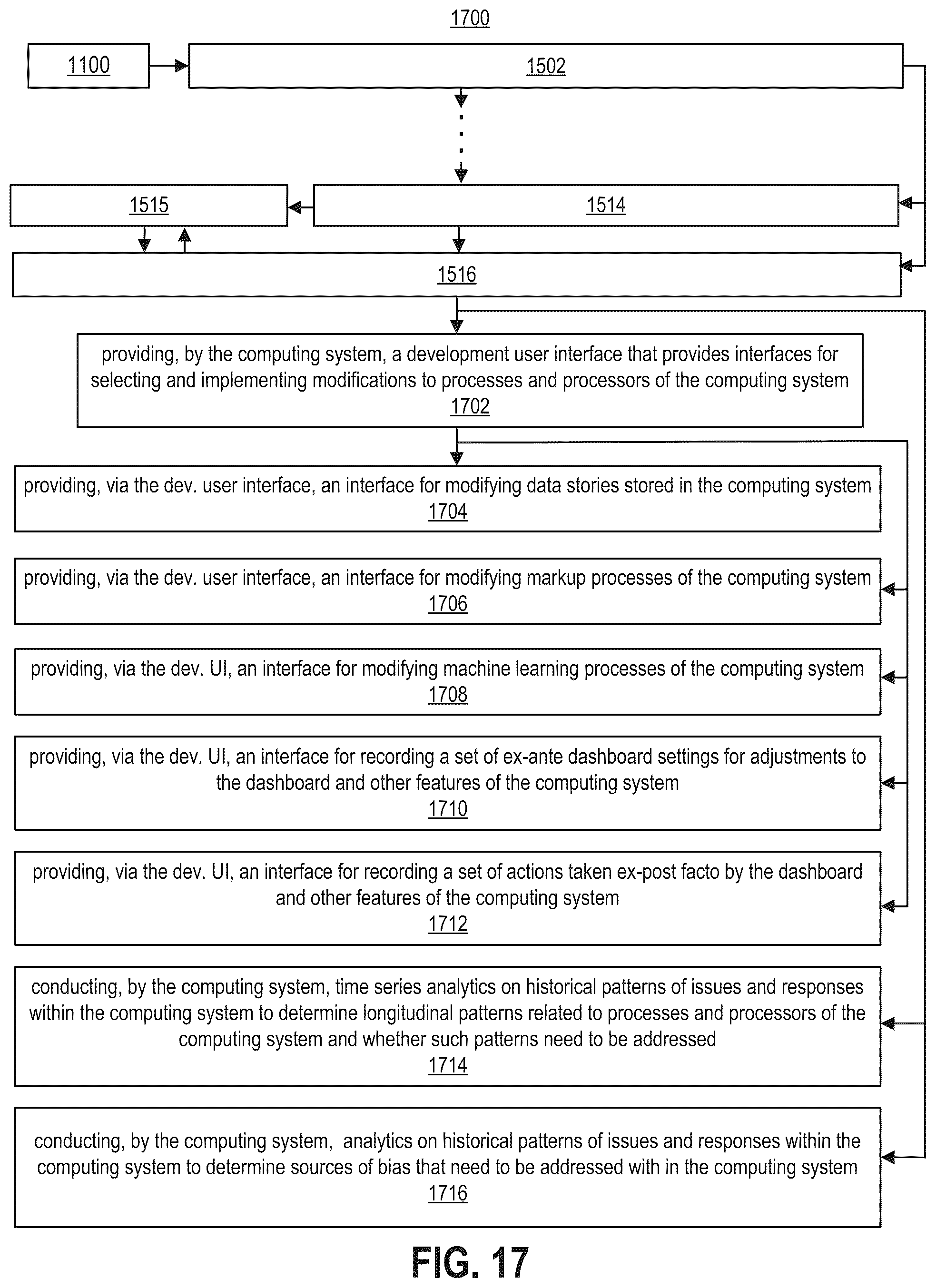 Patent US12353597 Figure 16 – Computing systems generating and using hypergraphs and linked hypergraphs for processing data and as a basis for user engagement with the processed data