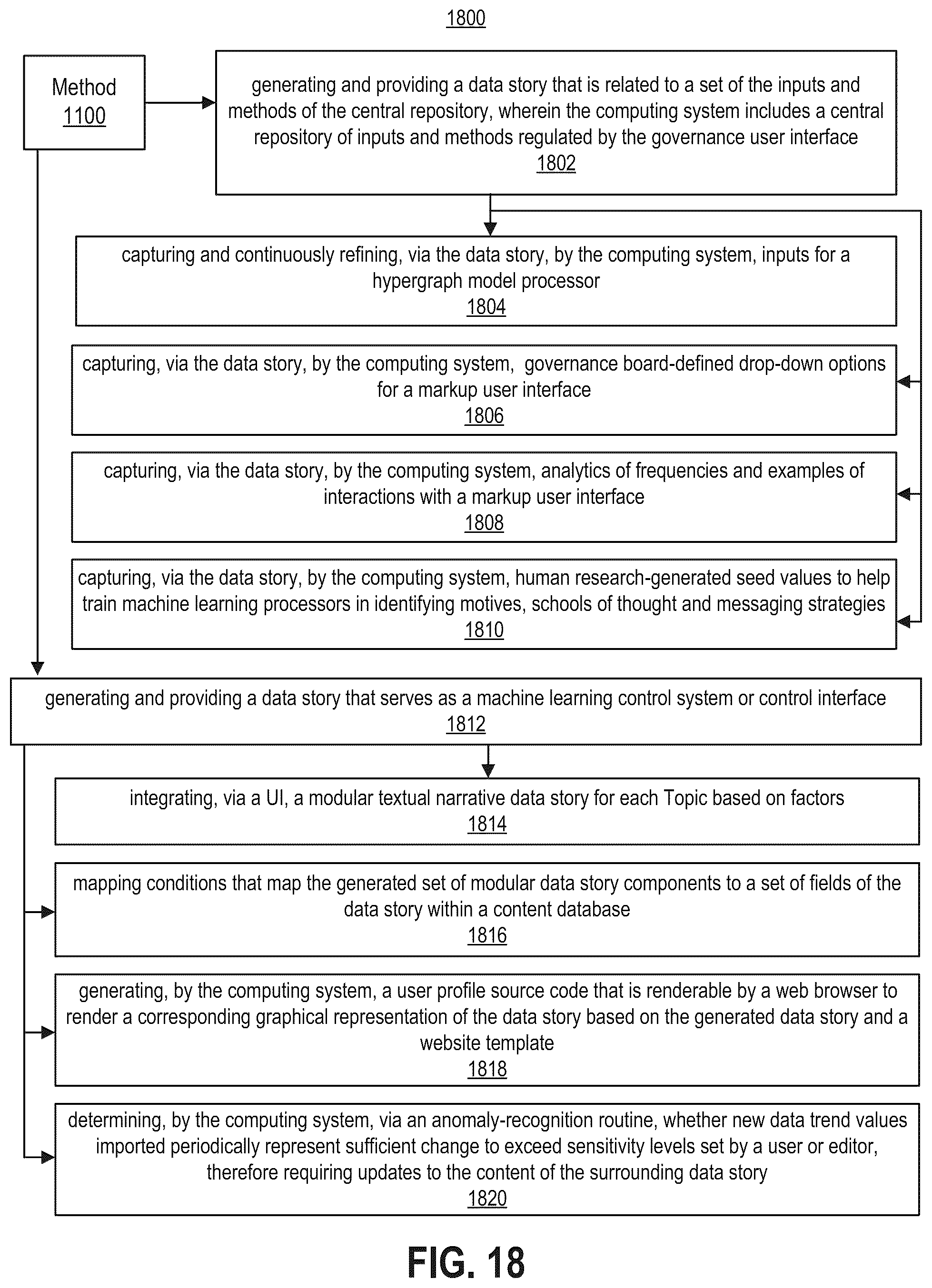 Patent US12353597 Figure 17 – Computing systems generating and using hypergraphs and linked hypergraphs for processing data and as a basis for user engagement with the processed data