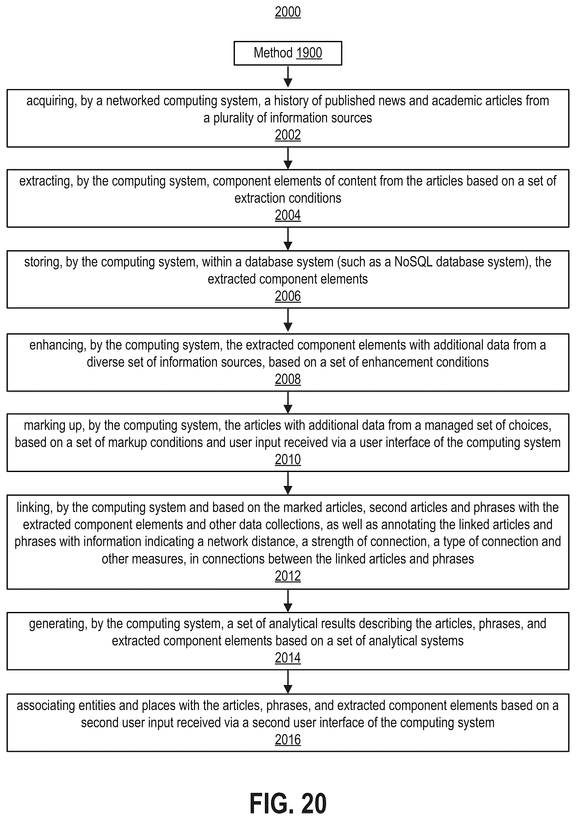 Patent US12353597 Figure 19 – Computing systems generating and using hypergraphs and linked hypergraphs for processing data and as a basis for user engagement with the processed data