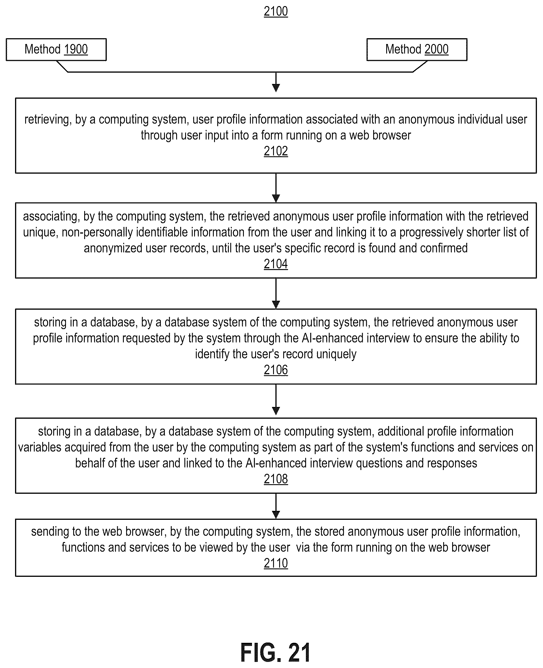 Patent US12353597 Figure 20 – Computing systems generating and using hypergraphs and linked hypergraphs for processing data and as a basis for user engagement with the processed data