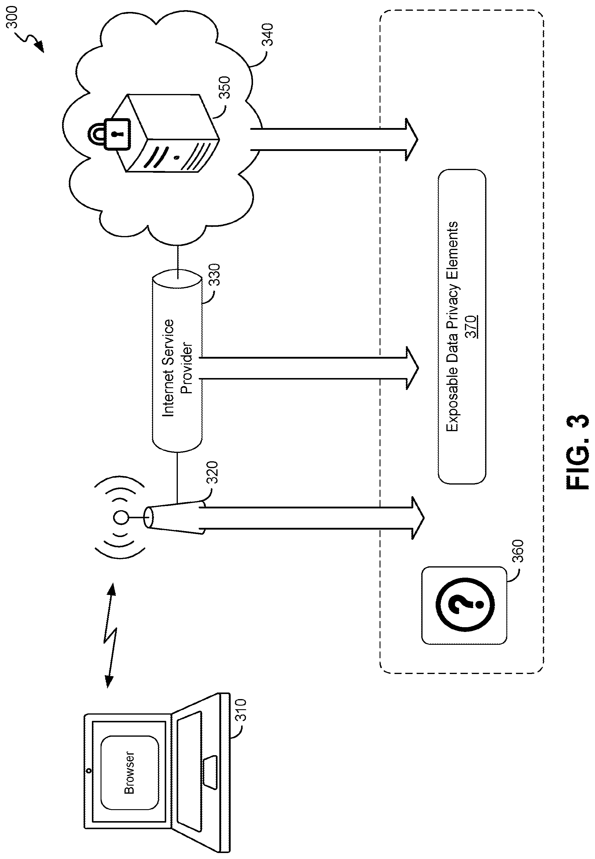 Patent US12353599 Figure 3 – Systems and methods for controlling data exposure using artificial-intelligence-based modeling