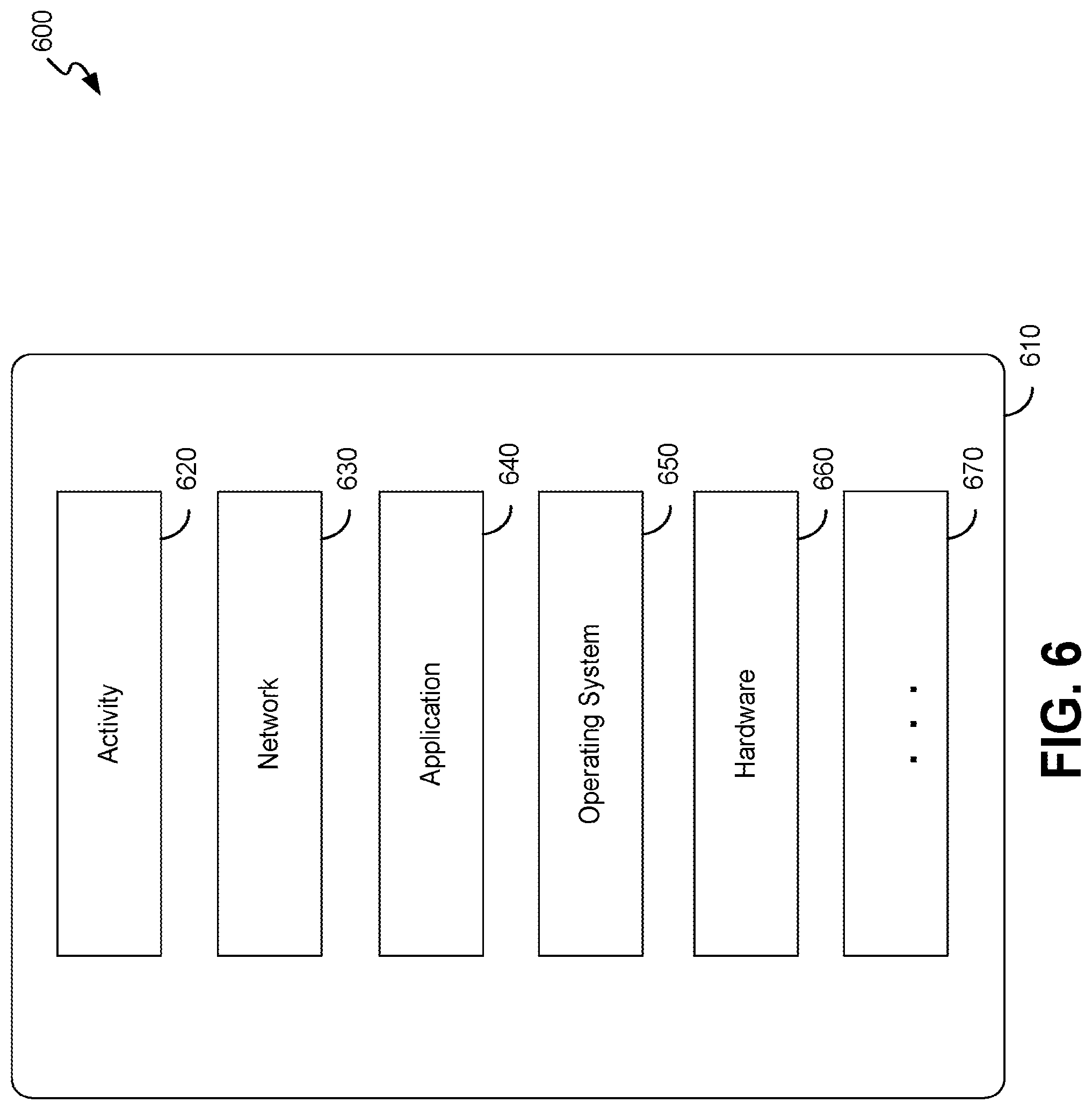Patent US12353599 Figure 6 – Systems and methods for controlling data exposure using artificial-intelligence-based modeling