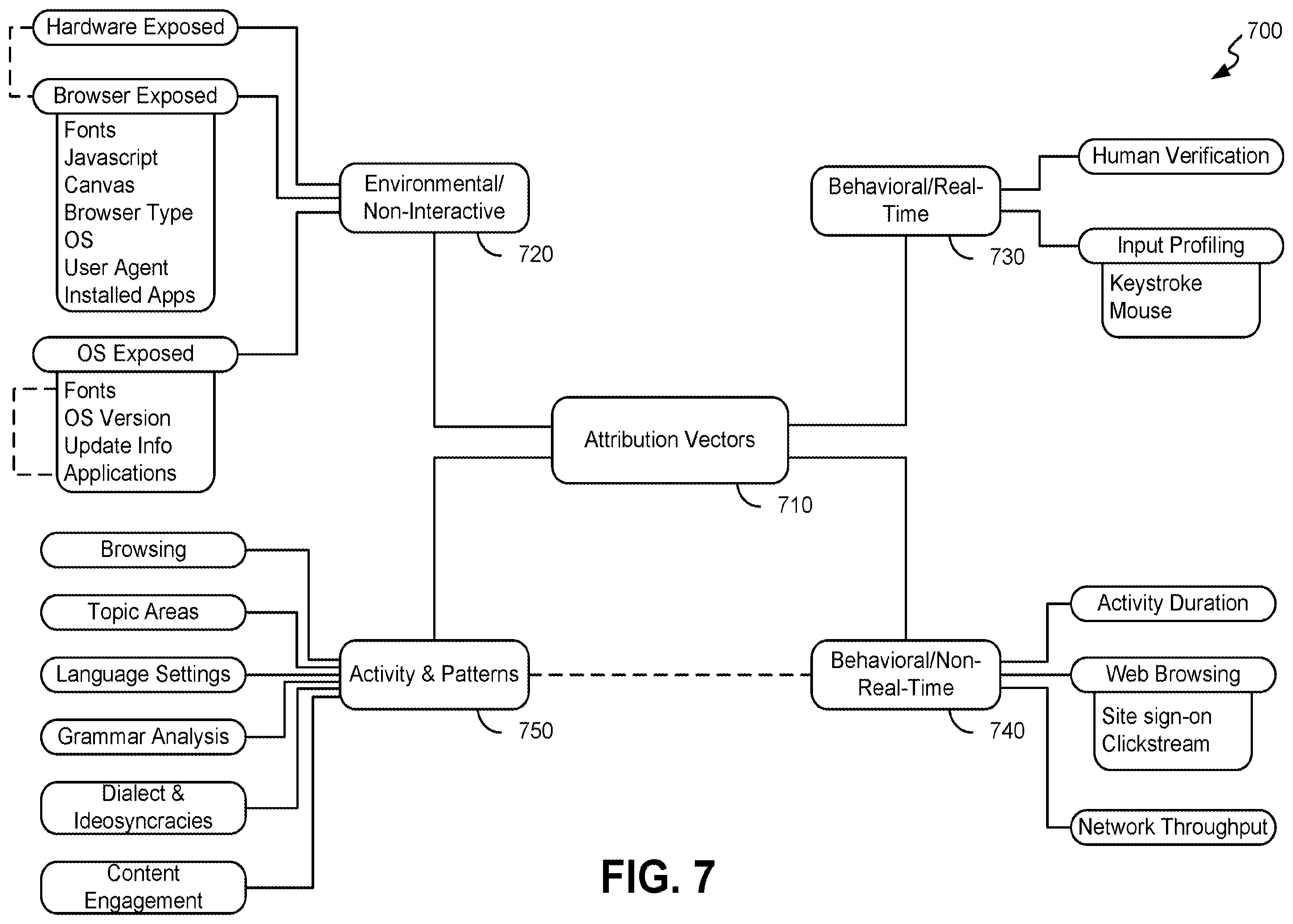 Patent US12353599 Figure 7 – Systems and methods for controlling data exposure using artificial-intelligence-based modeling