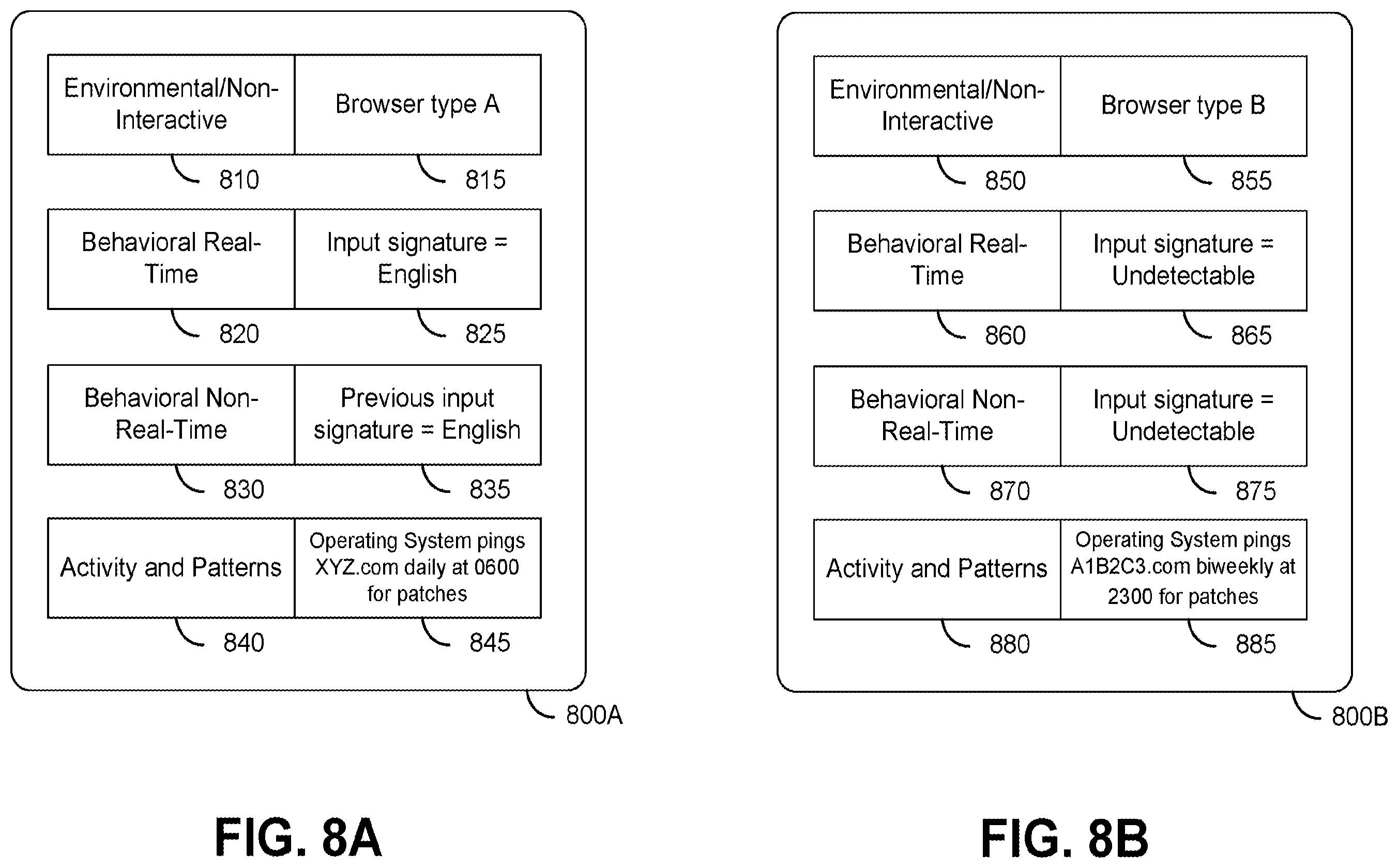 Patent US12353599 Figure 8 – Systems and methods for controlling data exposure using artificial-intelligence-based modeling