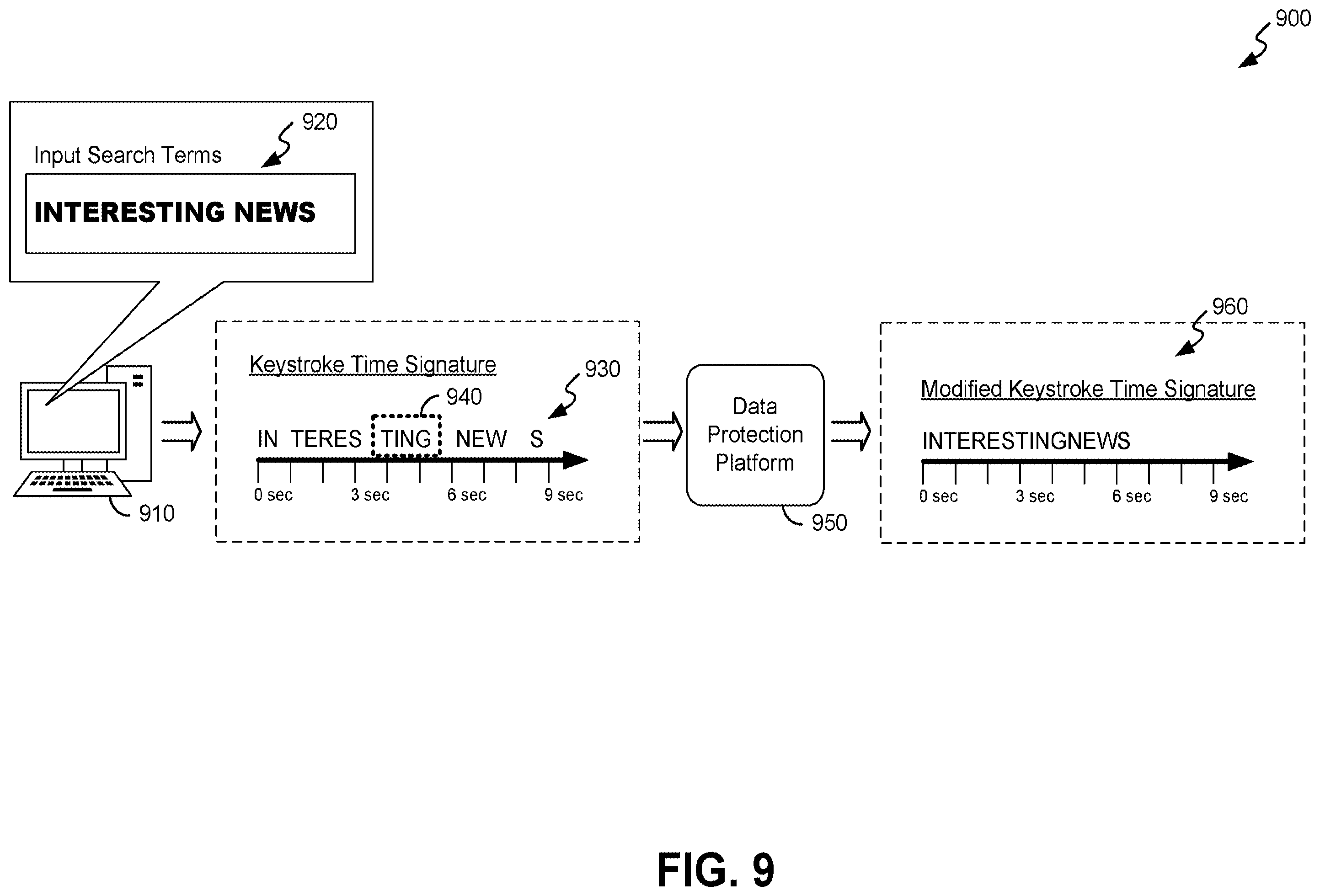 Patent US12353599 Figure 9 – Systems and methods for controlling data exposure using artificial-intelligence-based modeling