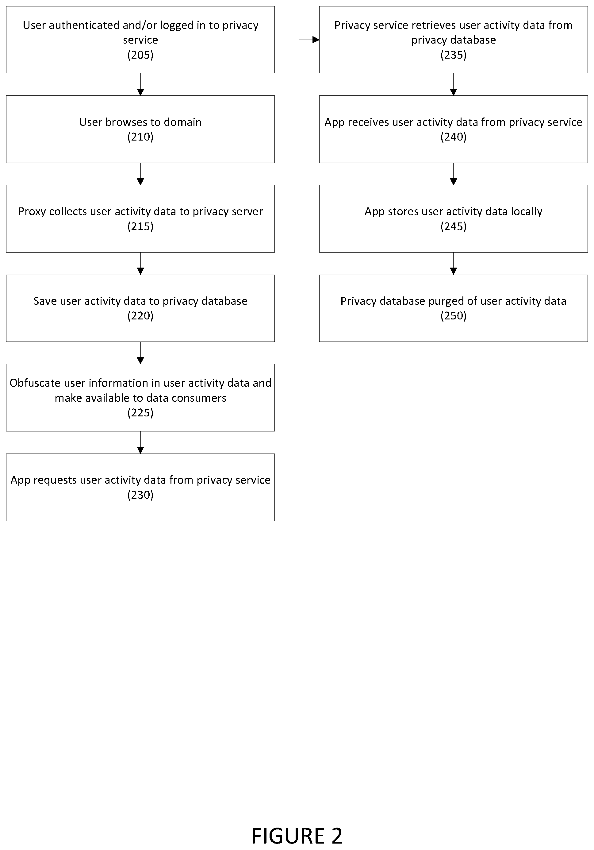 Patent US12353600 Figure 2 – Systems and methods for local data storage