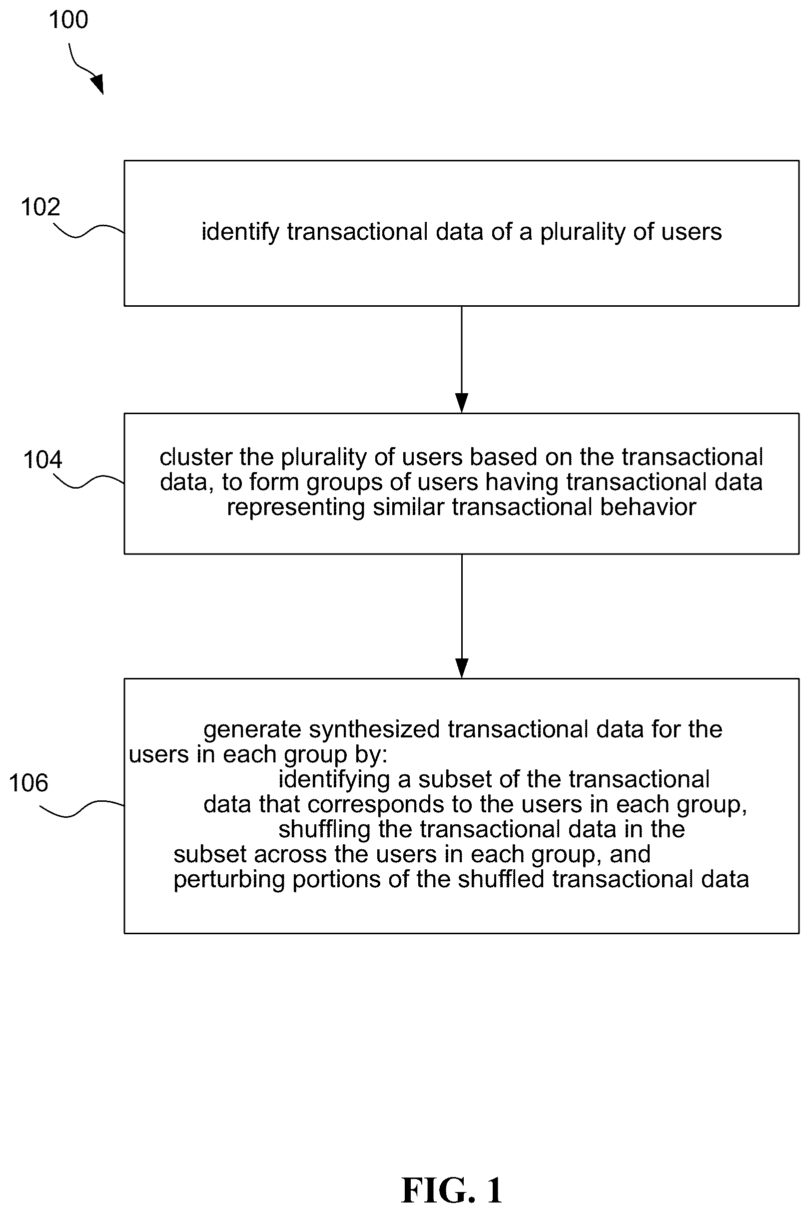 Patent US12353601 Figure 1 – Synthesizing user transactional data for de-identifying sensitive information