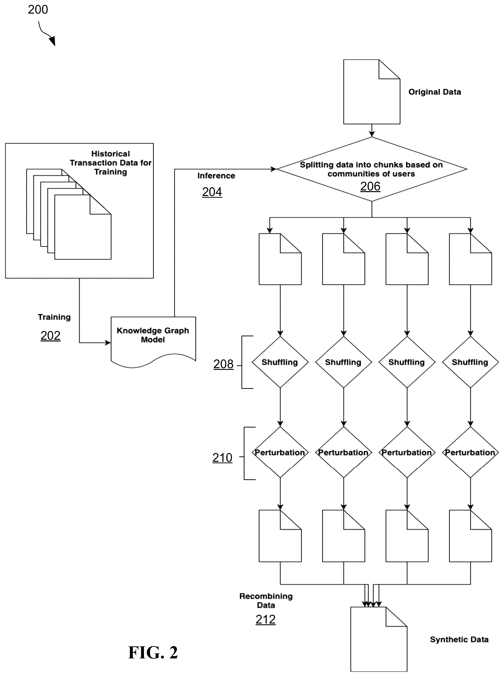 Patent US12353601 Figure 2 – Synthesizing user transactional data for de-identifying sensitive information