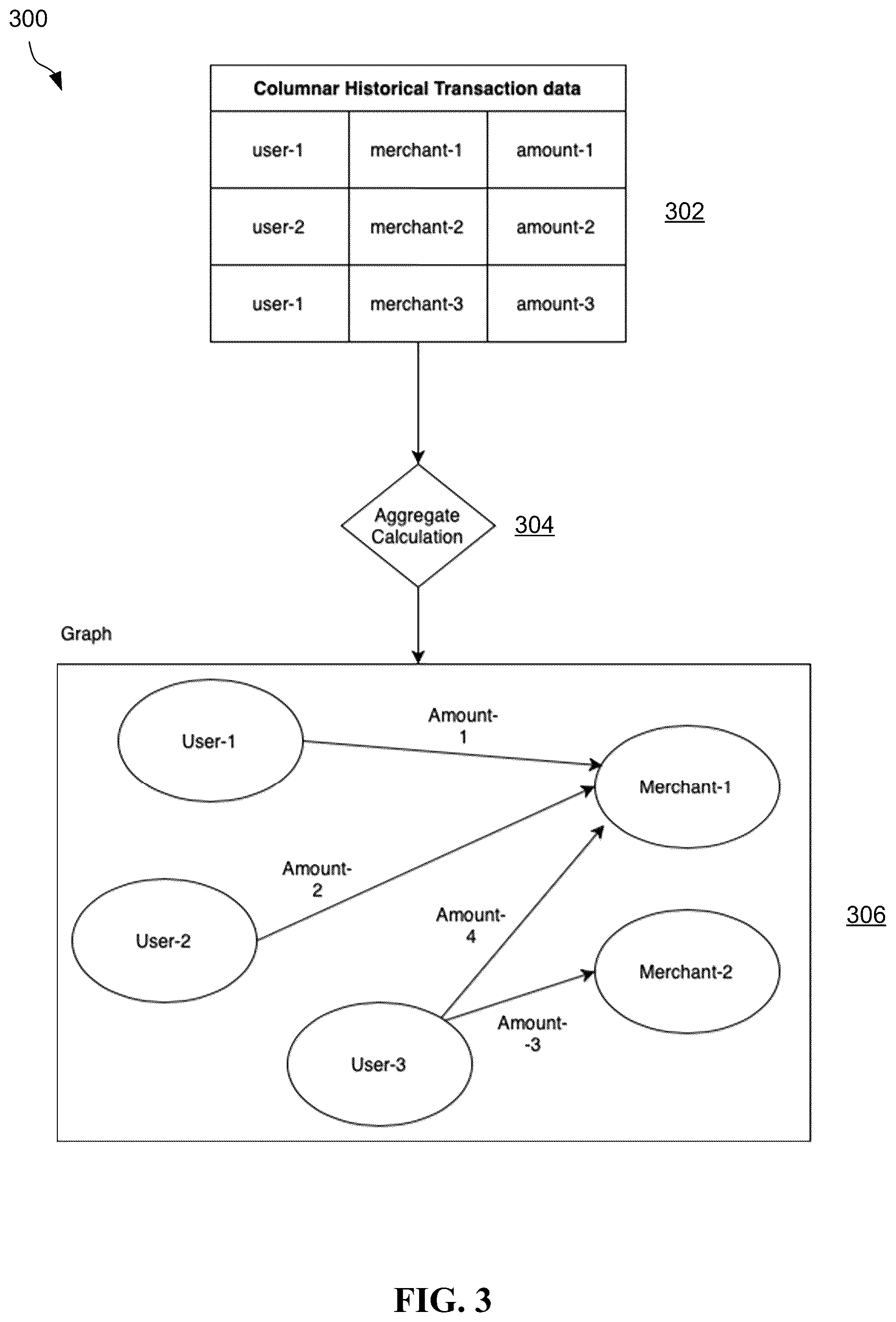 Patent US12353601 Figure 3 – Synthesizing user transactional data for de-identifying sensitive information
