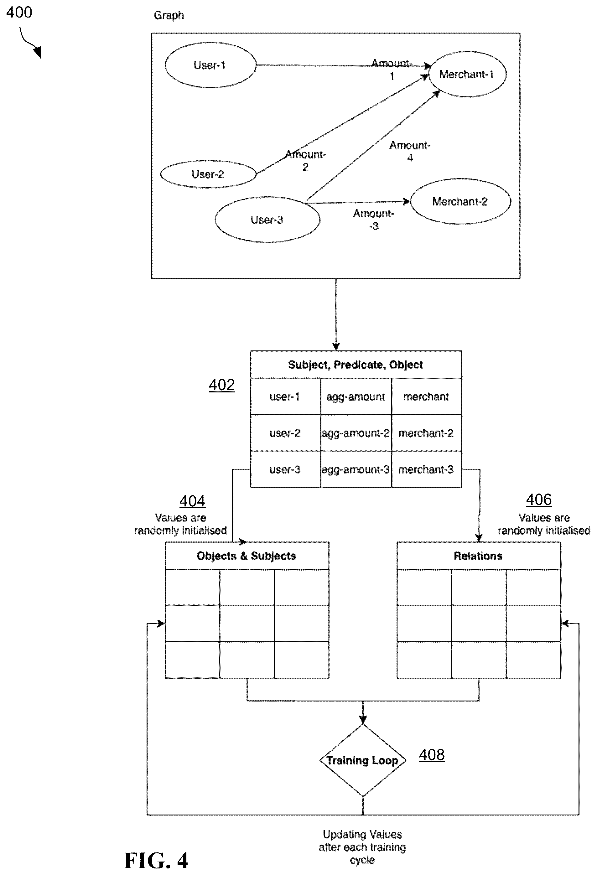 Patent US12353601 Figure 4 – Synthesizing user transactional data for de-identifying sensitive information