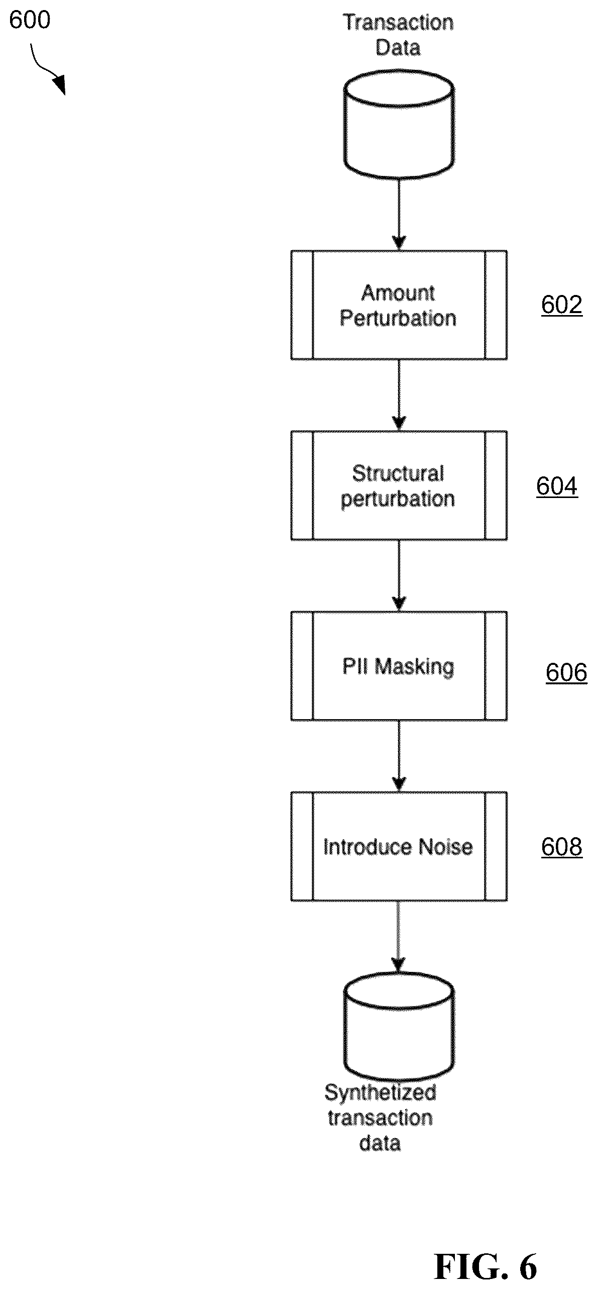 Patent US12353601 Figure 6 – Synthesizing user transactional data for de-identifying sensitive information